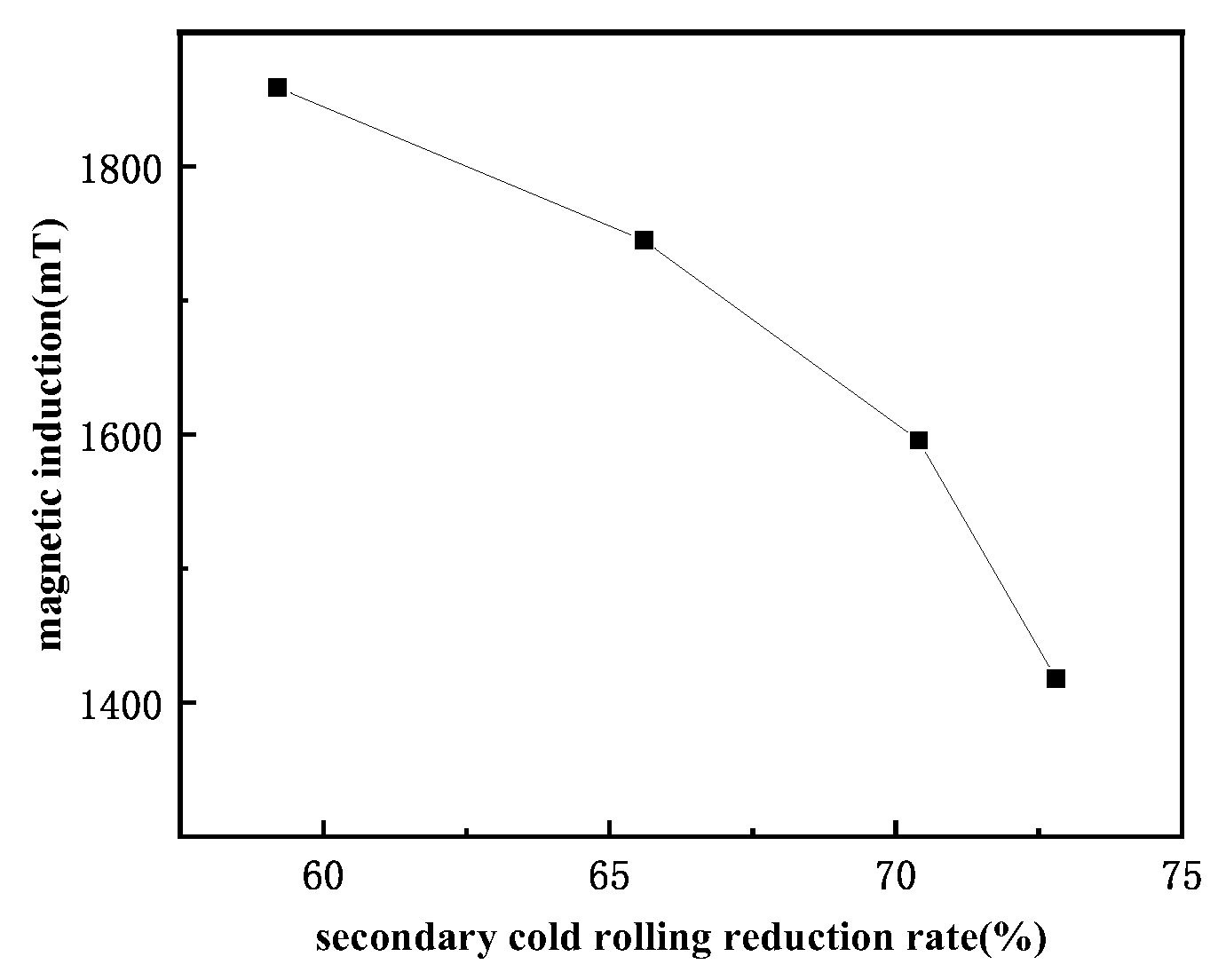 Metals 13 00289 g018 550