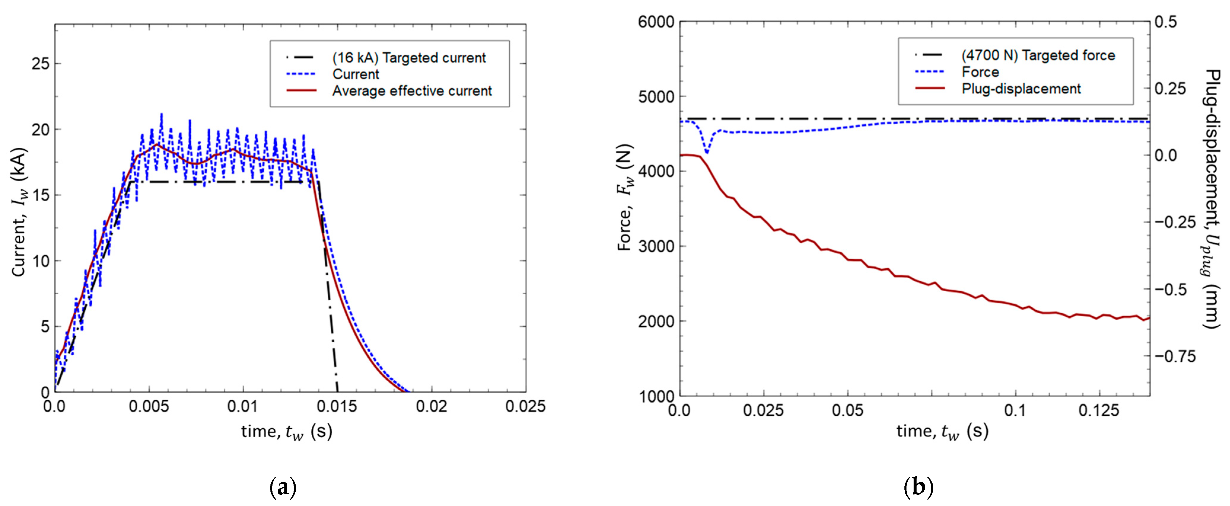 Metals 13 00291 g003 Metals 13 00291 g003