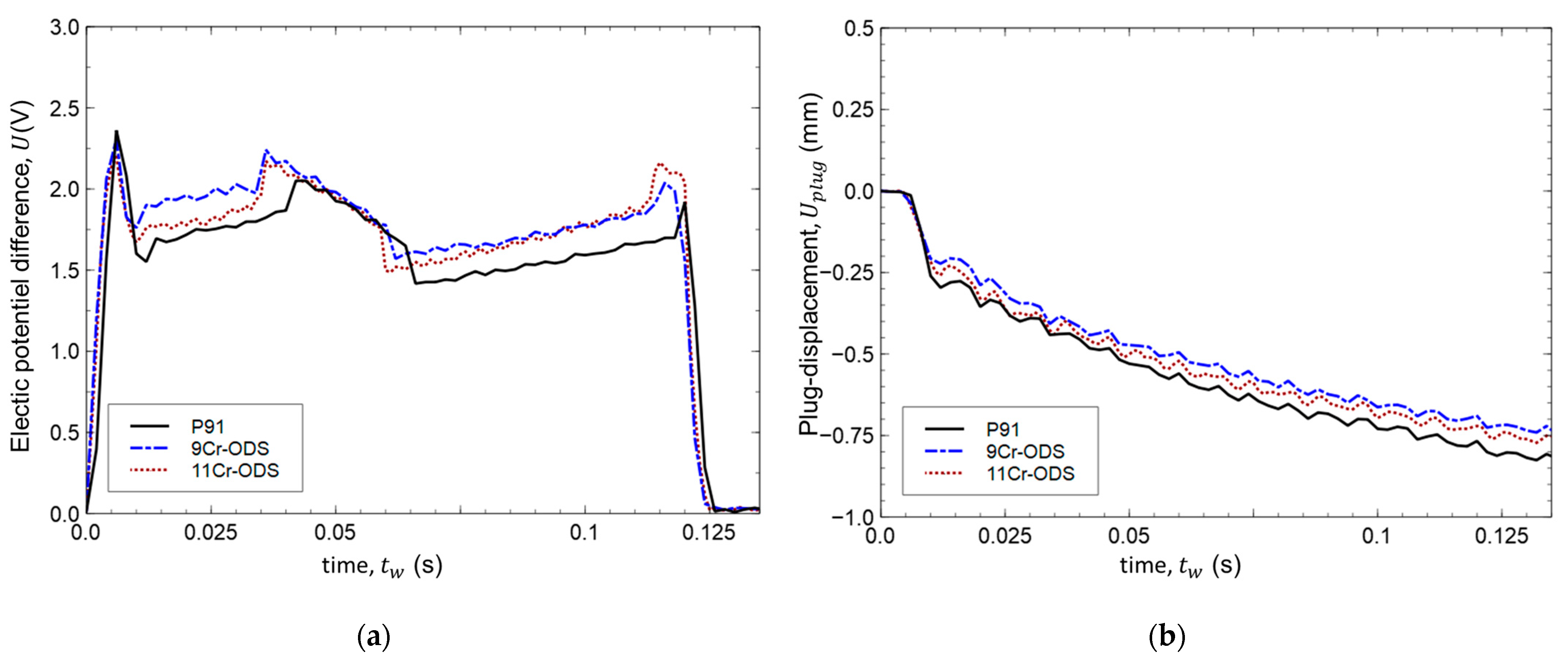 Metals 13 00291 g004 Metals 13 00291 g004