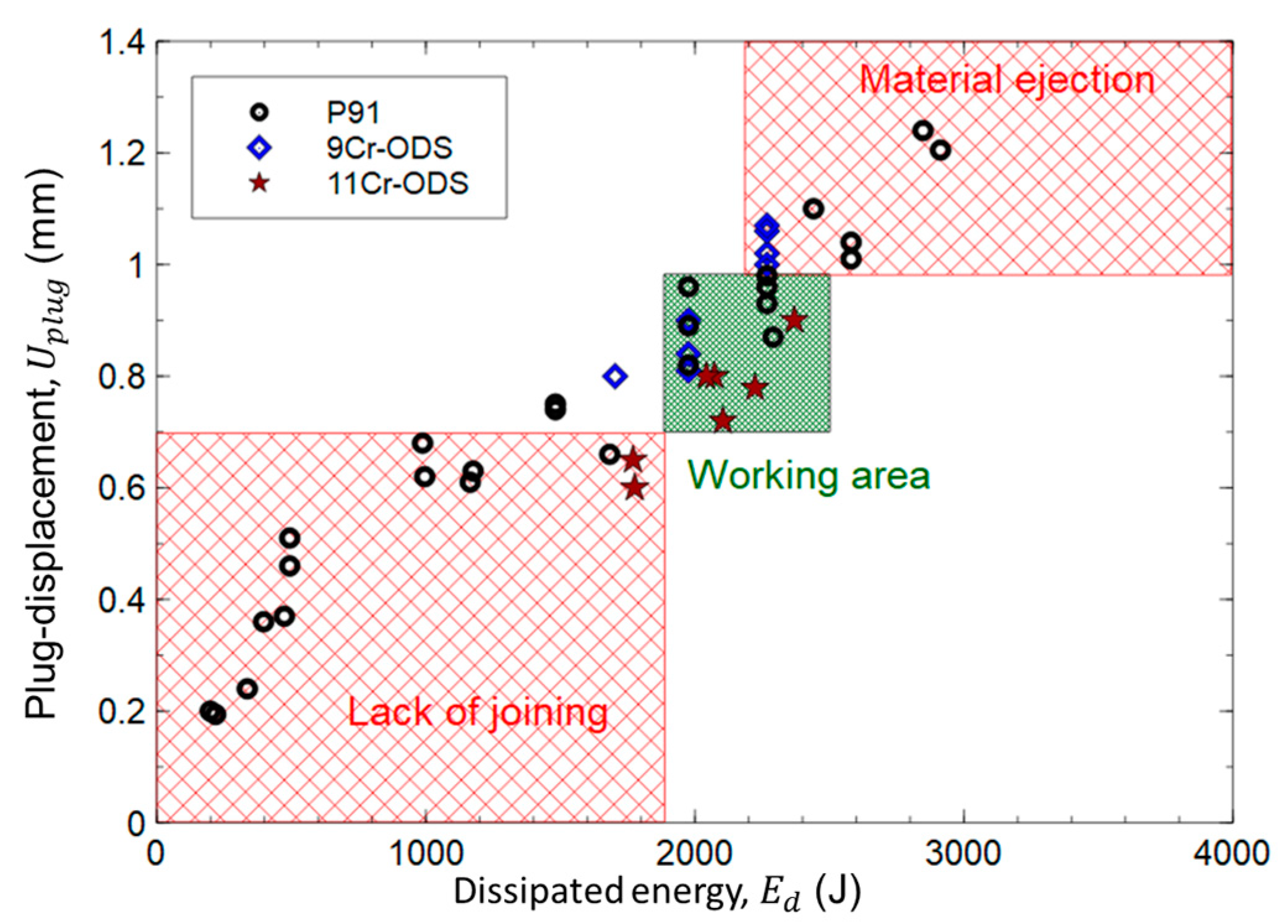 Metals 13 00291 g006 Metals 13 00291 g006
