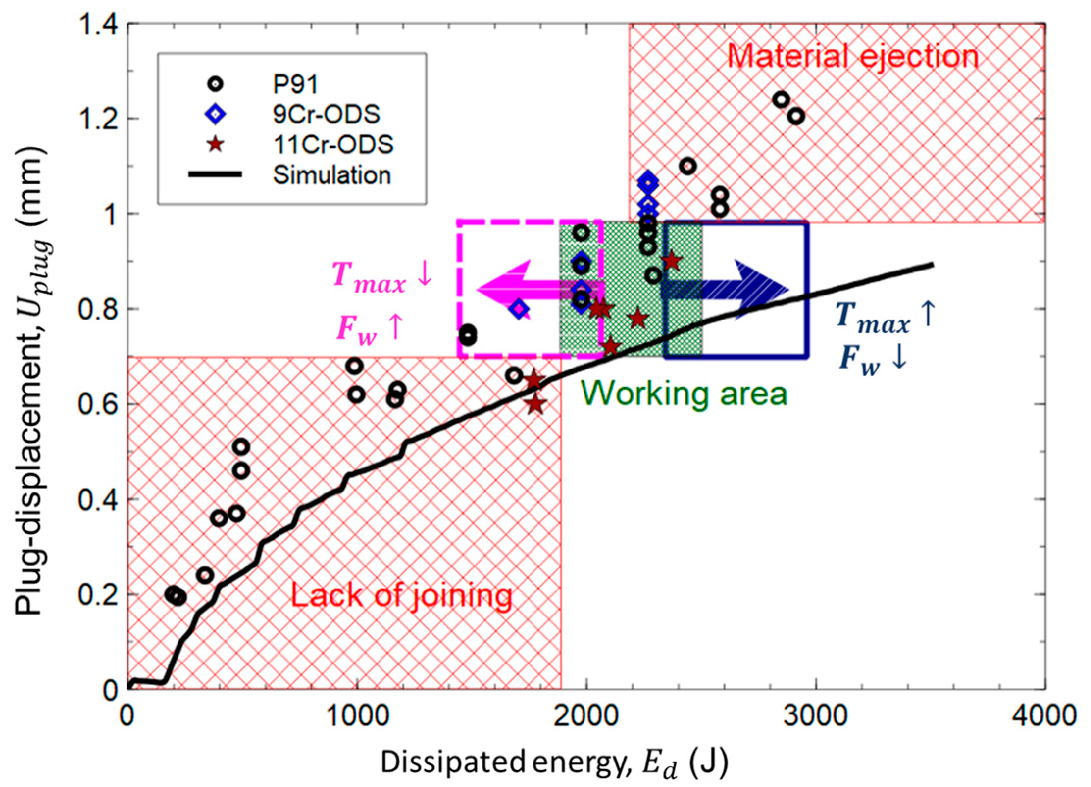 Metals 13 00291 g011 Metals 13 00291 g011