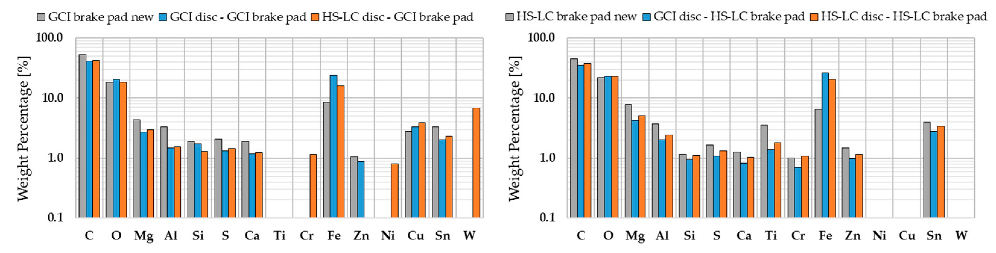 Metals 13 00300 g015 Metals 13 00300 g015