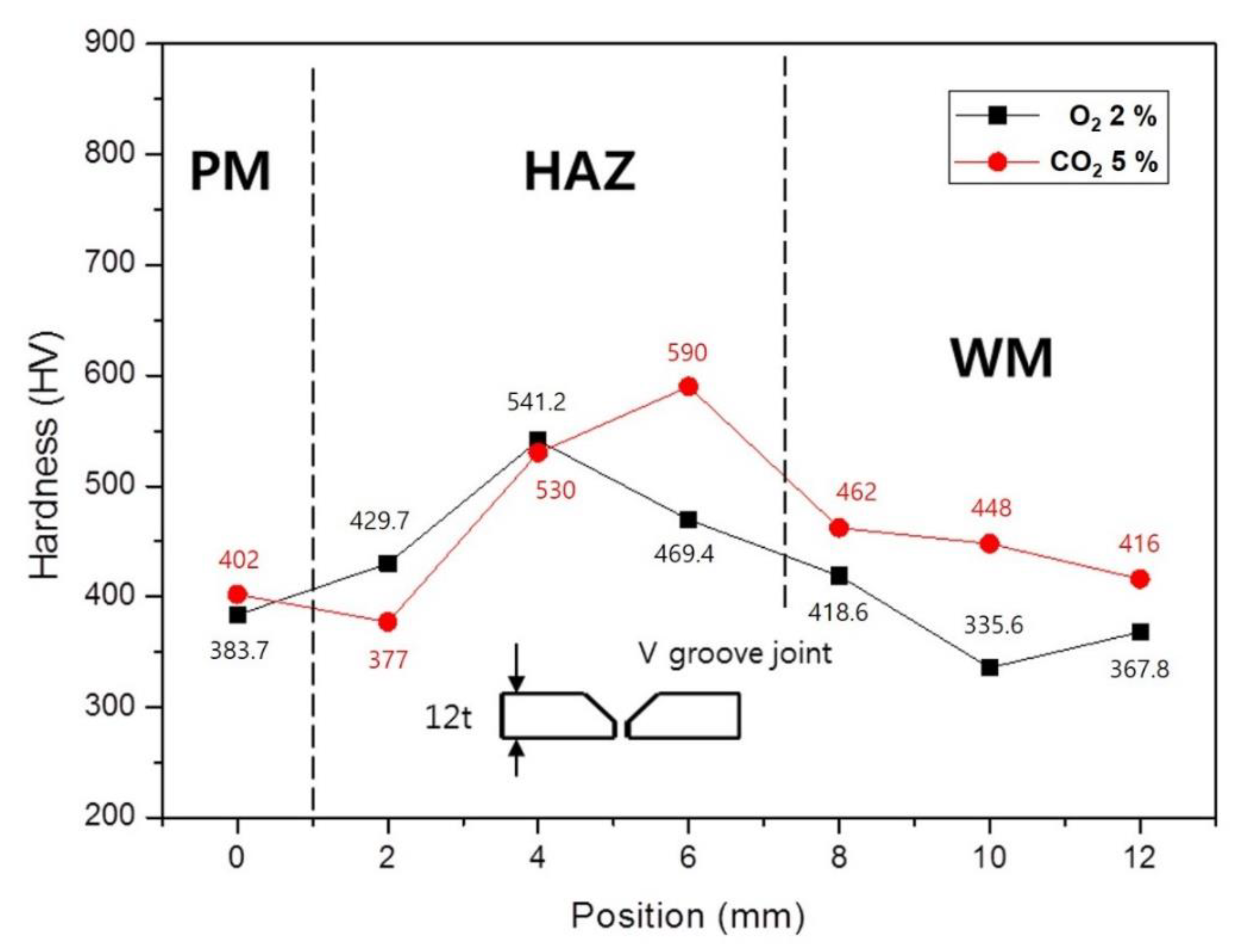 Metals 13 00303 g003