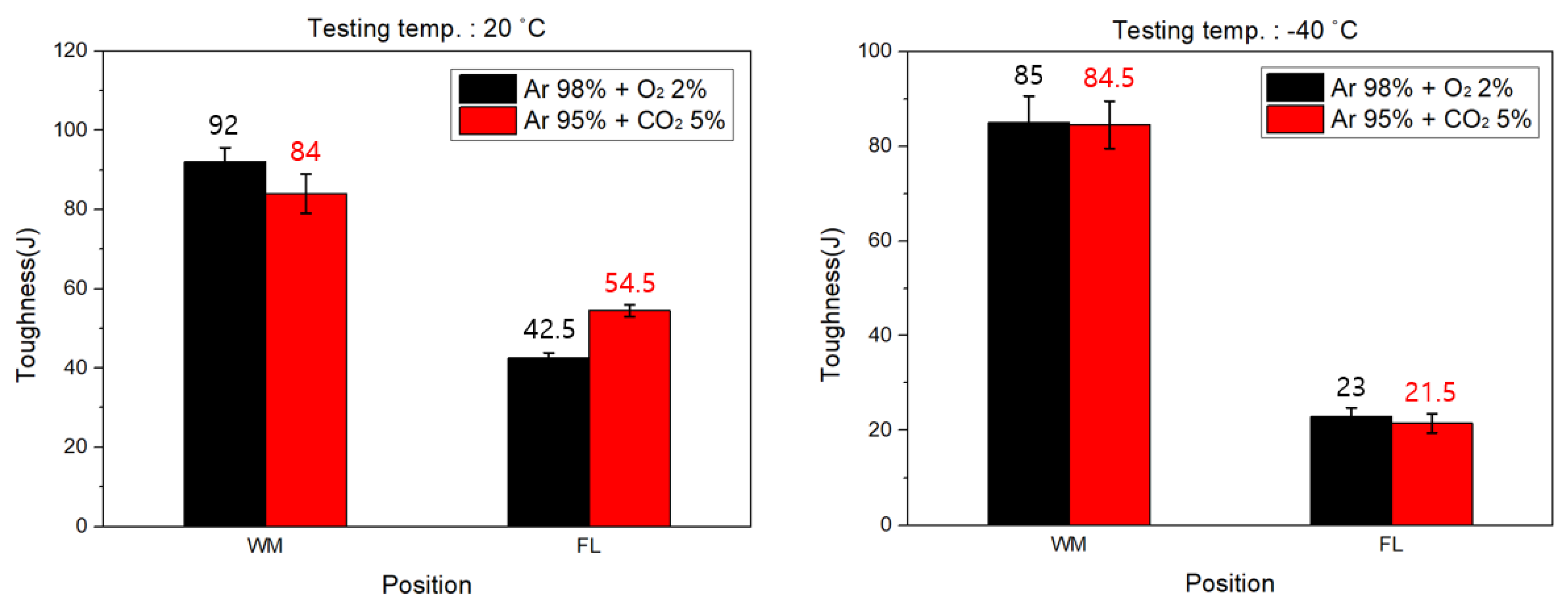 Metals 13 00303 g004