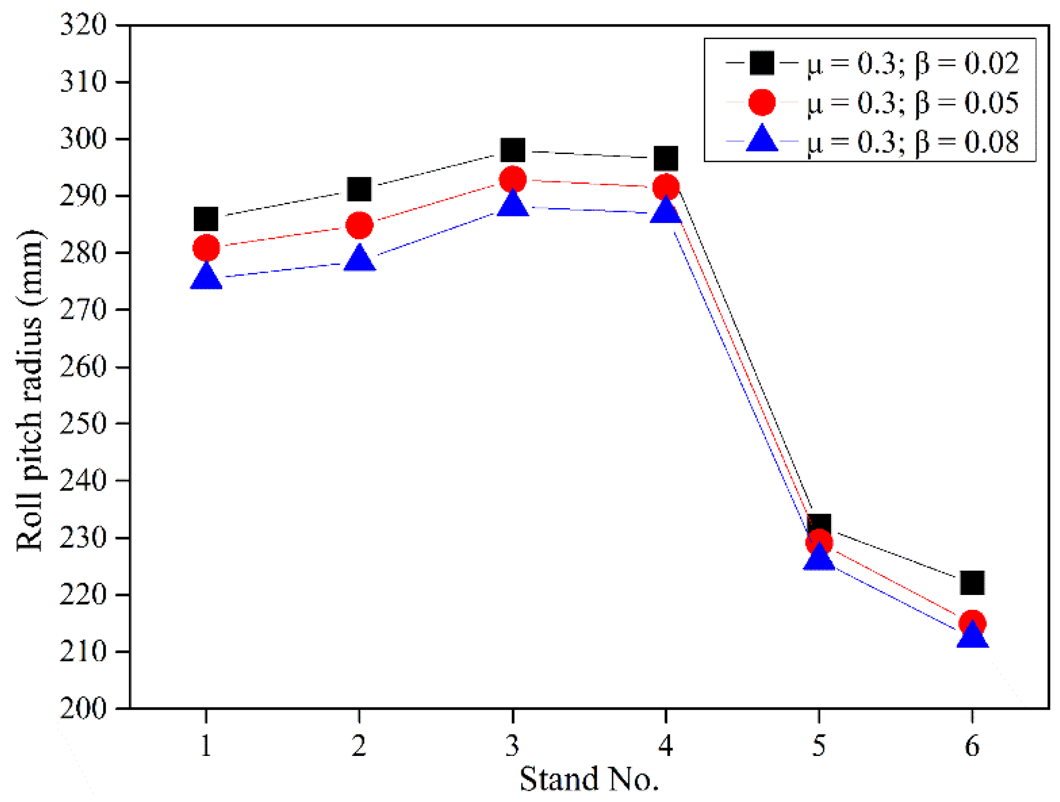 Metals 13 00304 g013