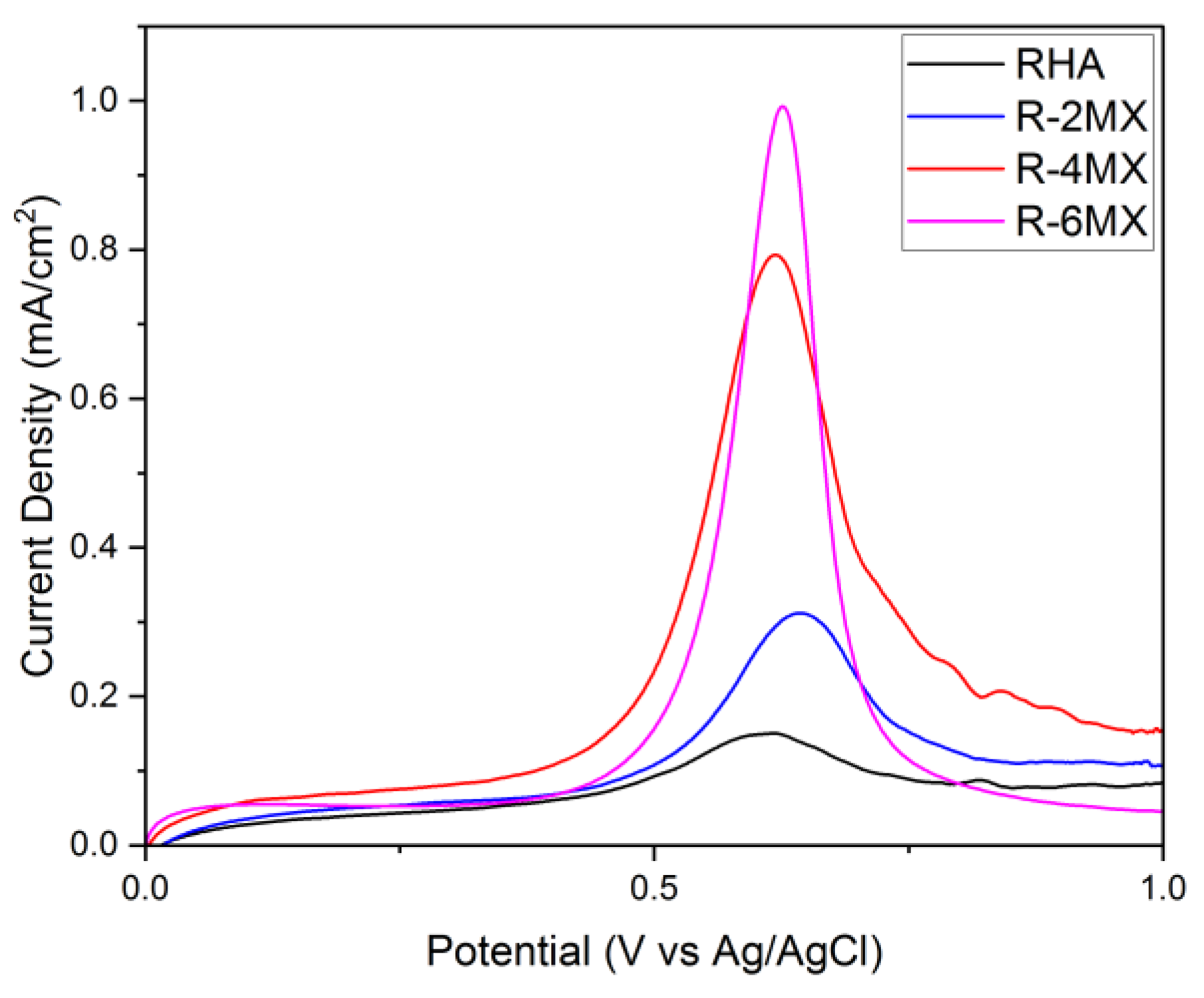 Metals 13 00318 g005