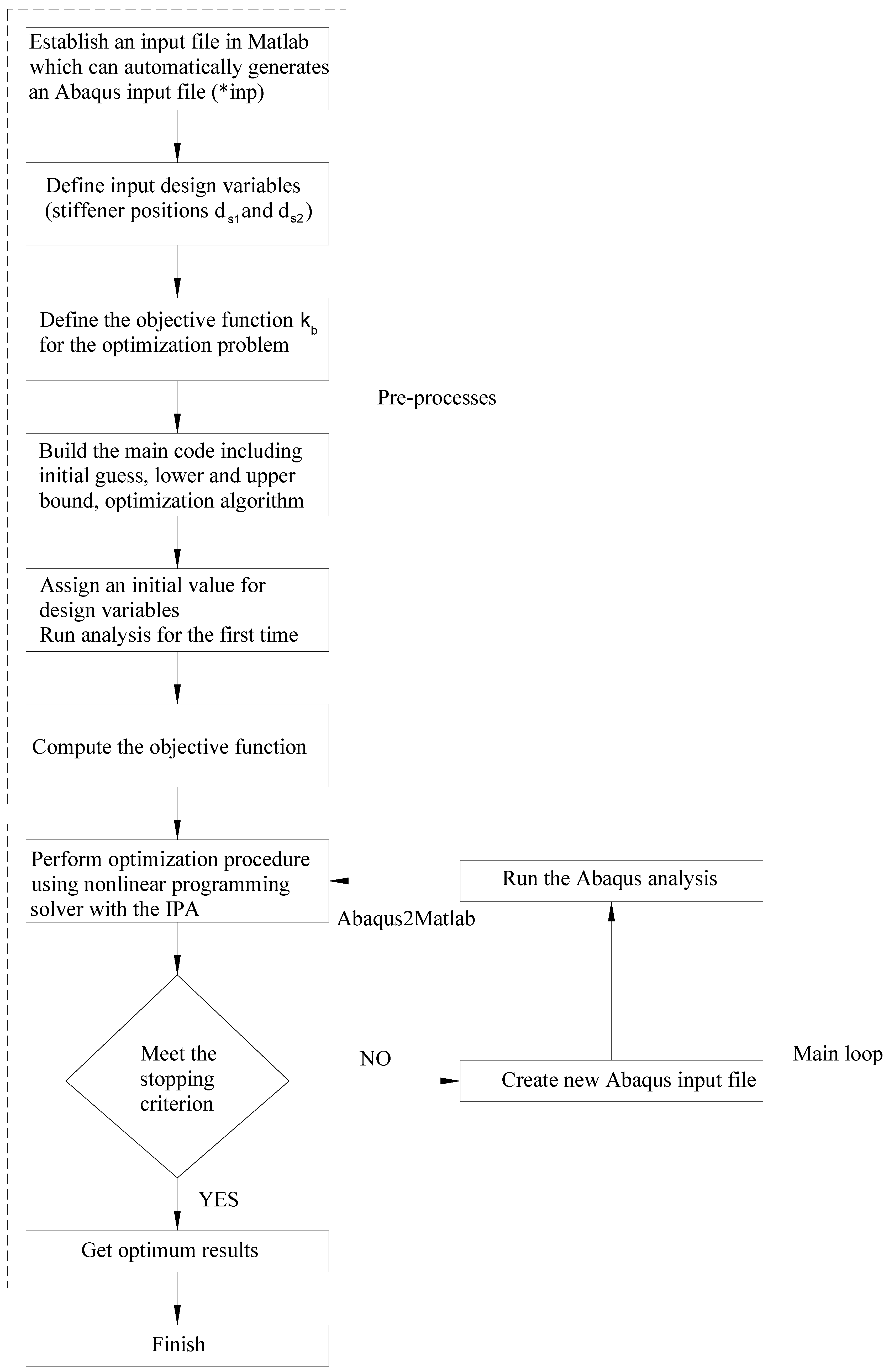 Metals 13 00323 g001 550