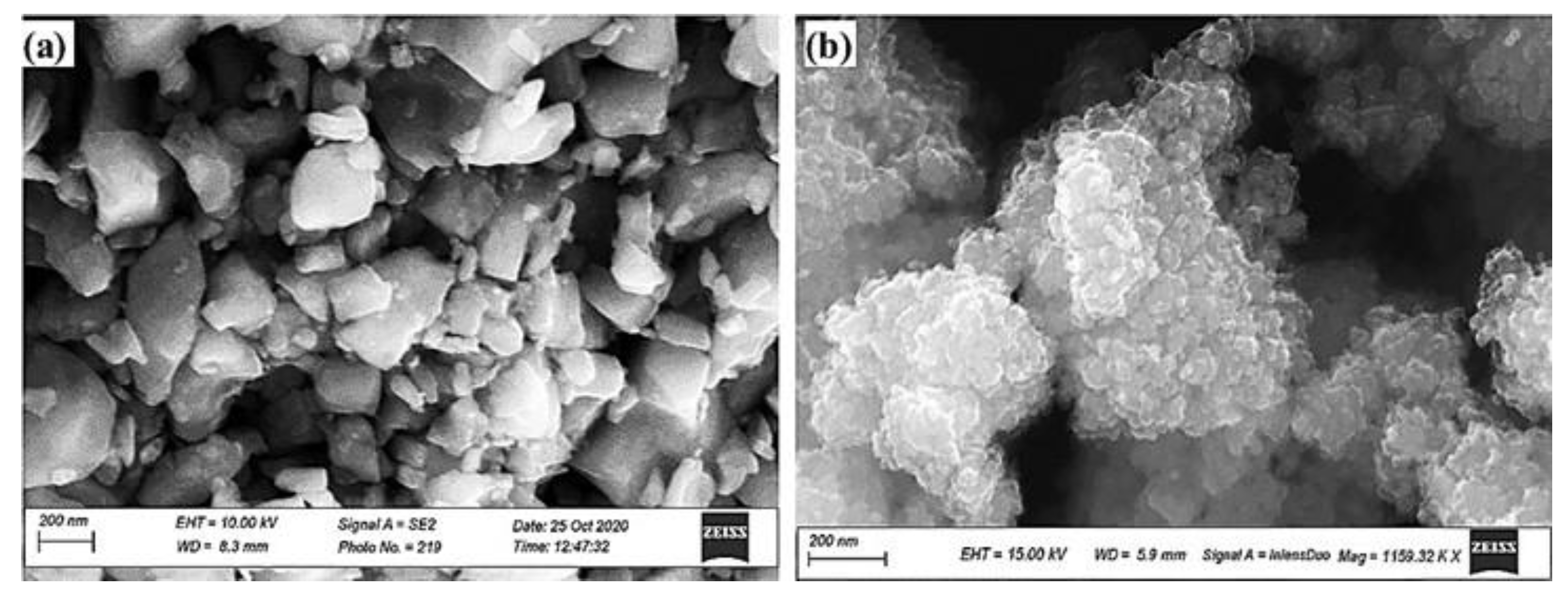 Metals Free FullText Microstructure and Mechanical Performance of