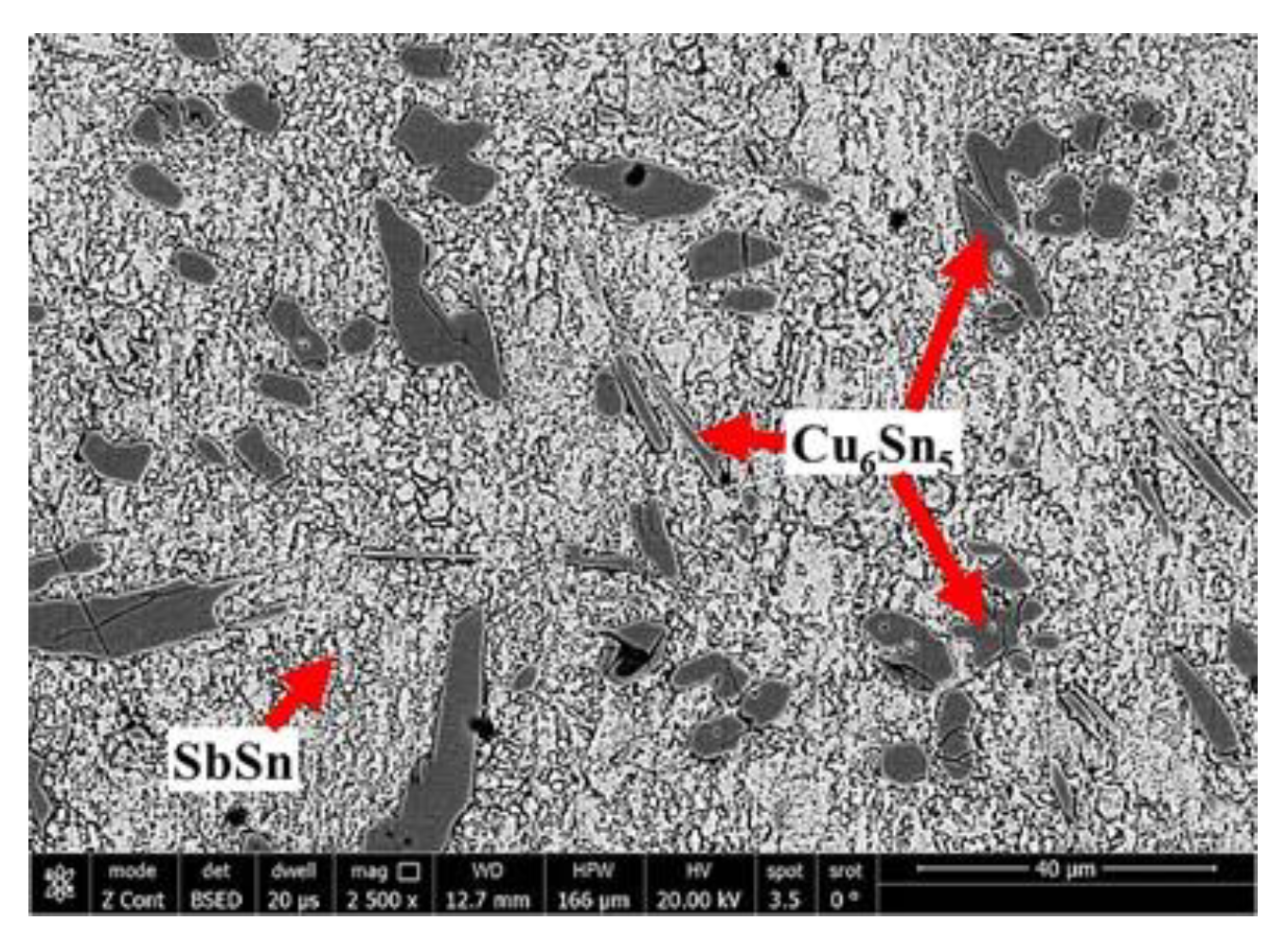 Metals Free FullText Microstructure and Mechanical Performance of