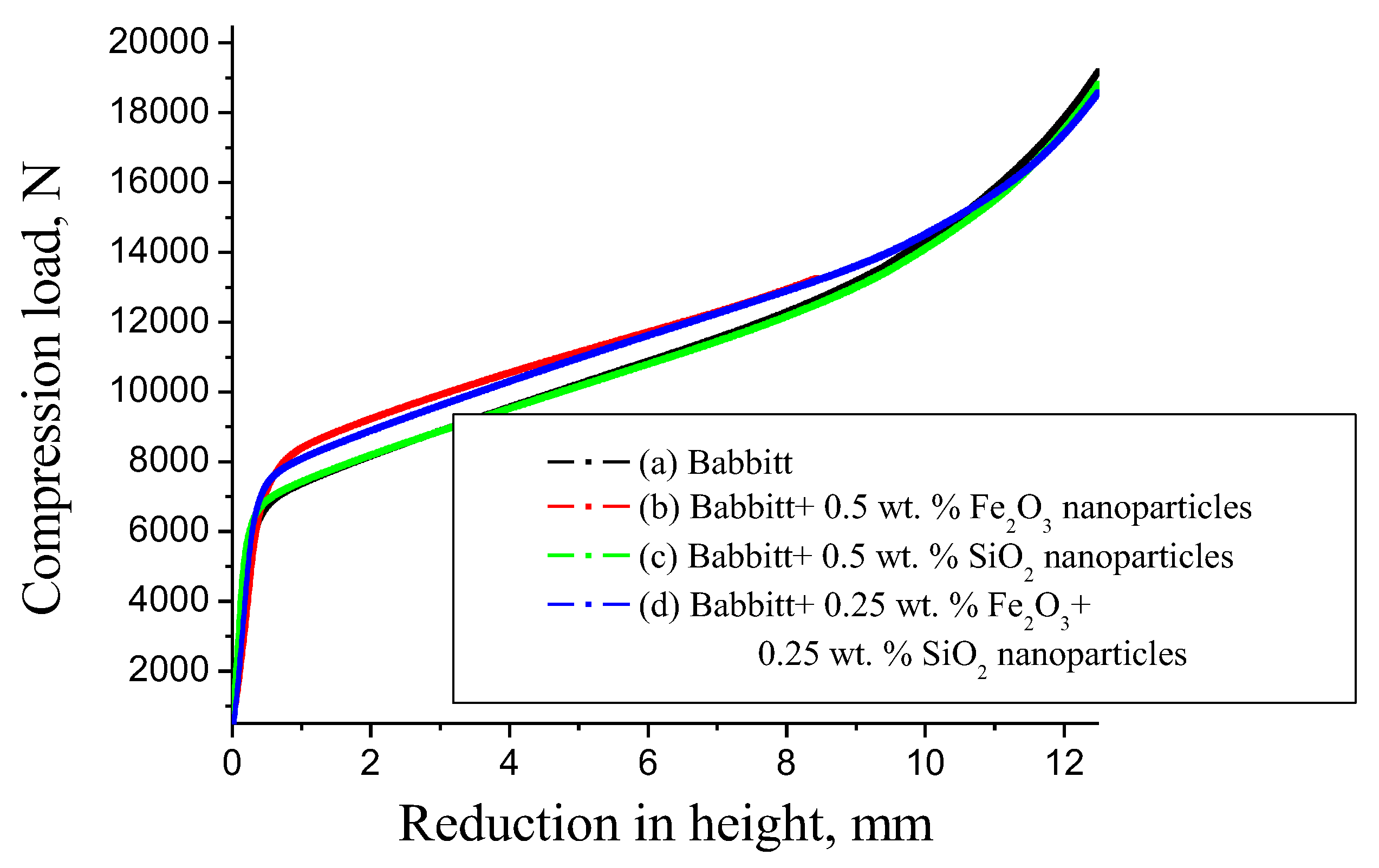 Metals Free FullText Microstructure and Mechanical Performance of