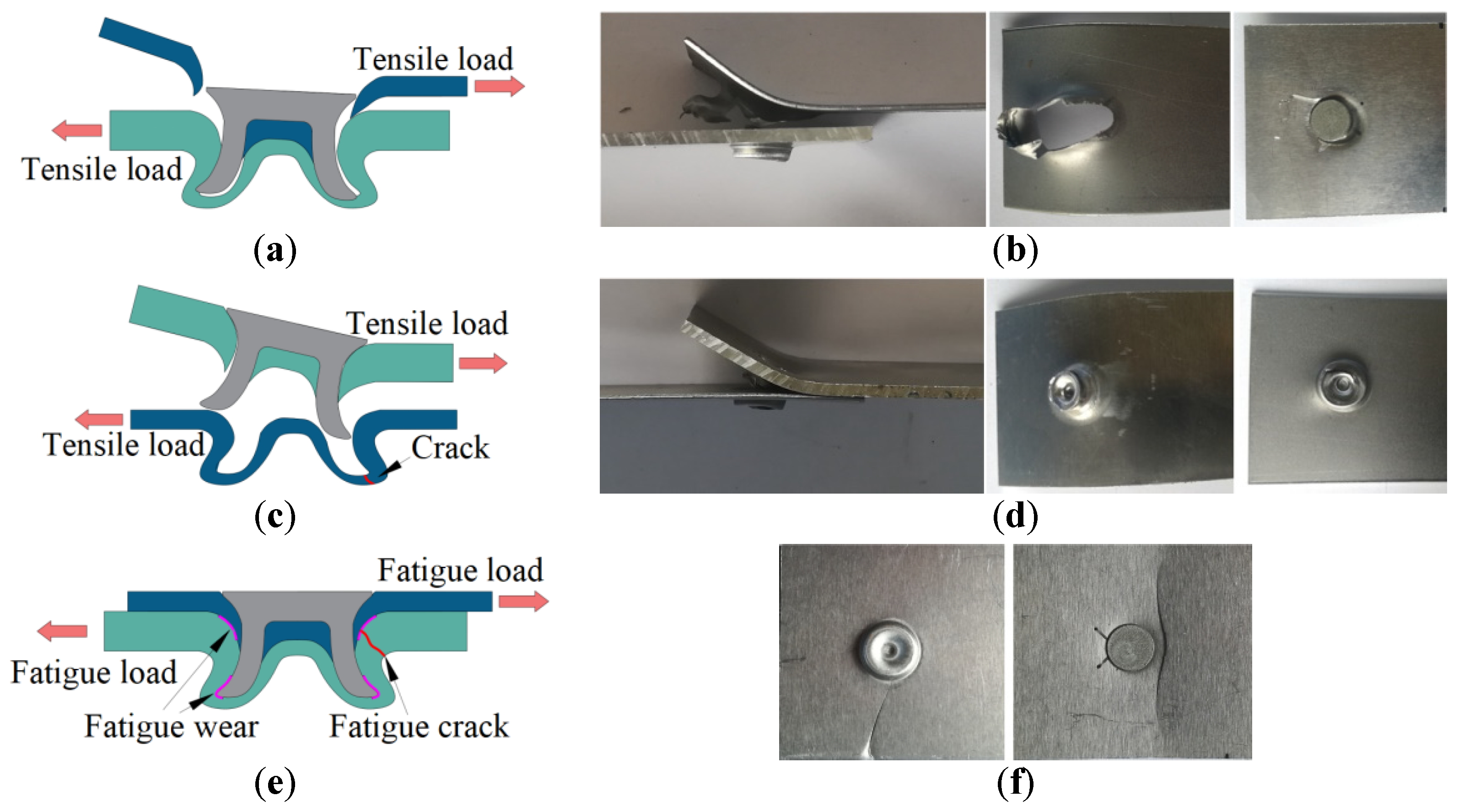 Metals Free FullText Mechanical Properties of B1500HS/AA5052