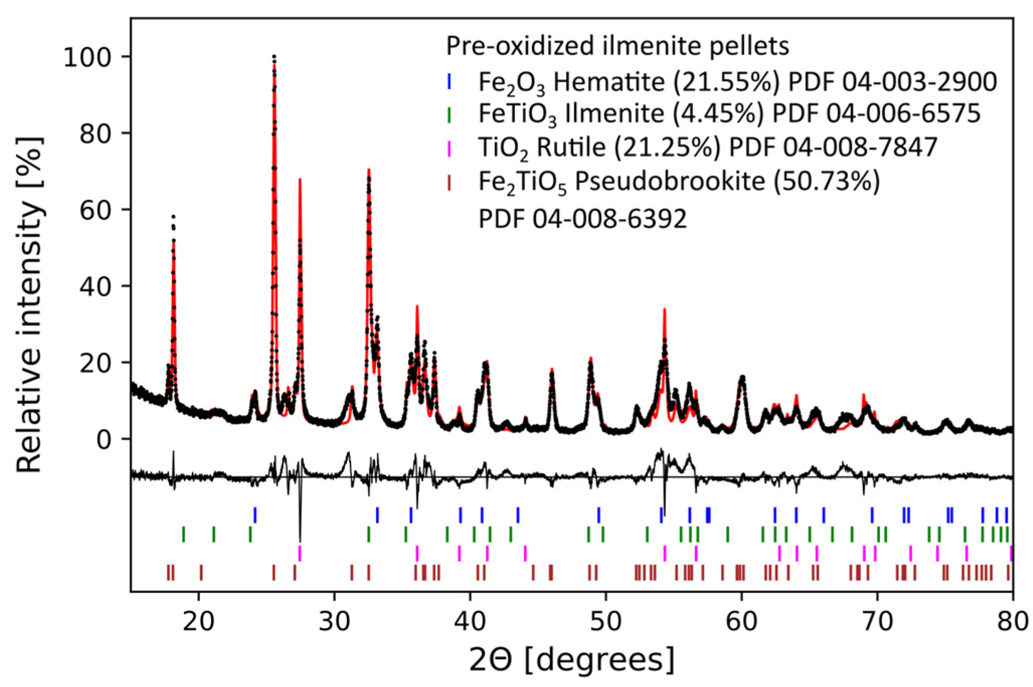 Metals 13 00332 g001 Metals 13 00332 g001