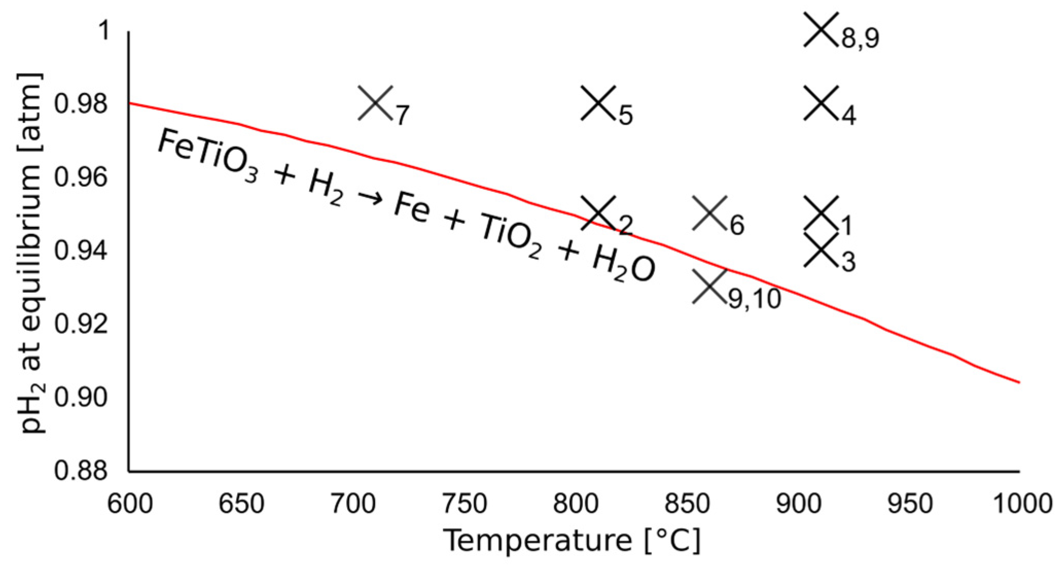 Metals 13 00332 g003 Metals 13 00332 g003