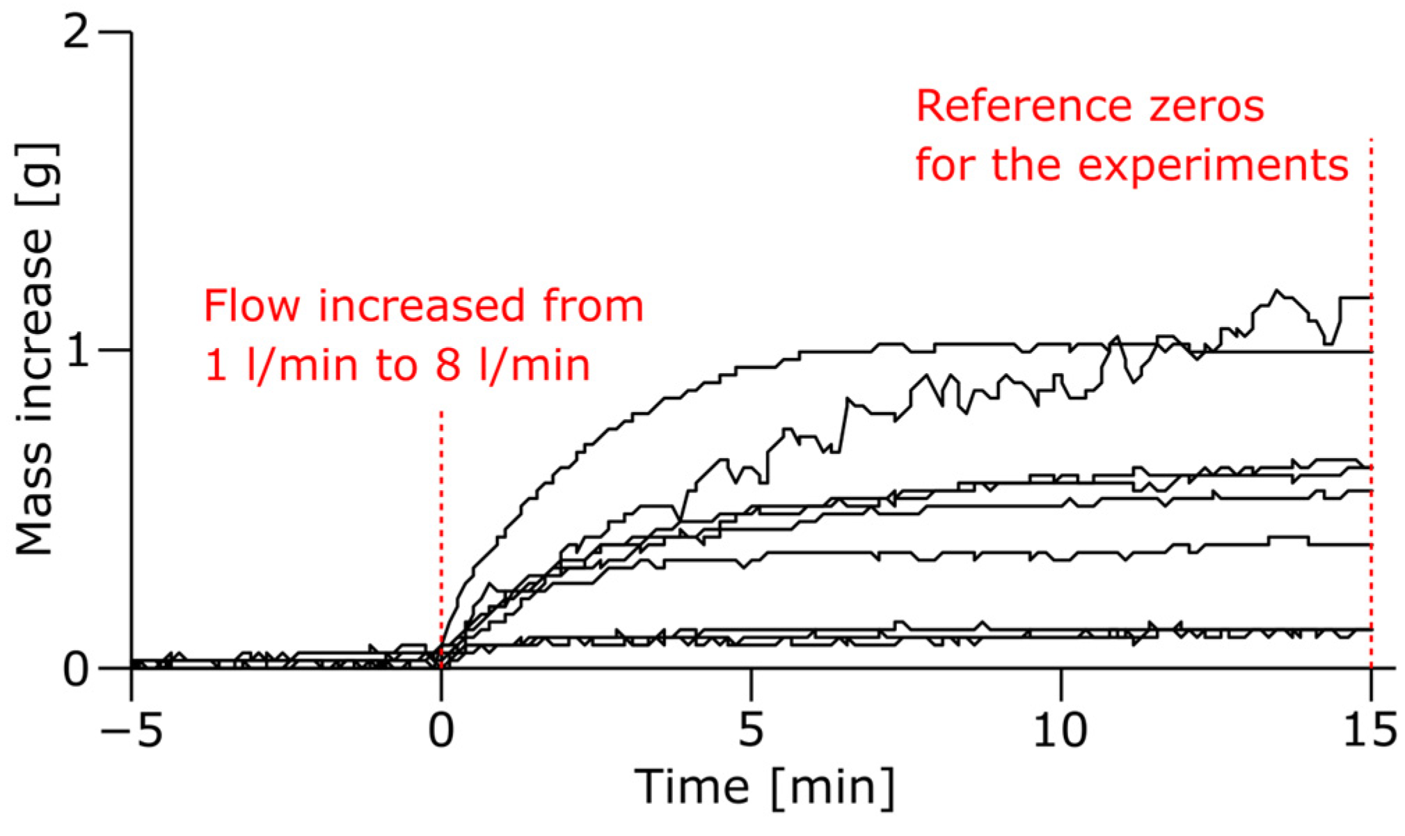 Metals 13 00332 g006 Metals 13 00332 g006