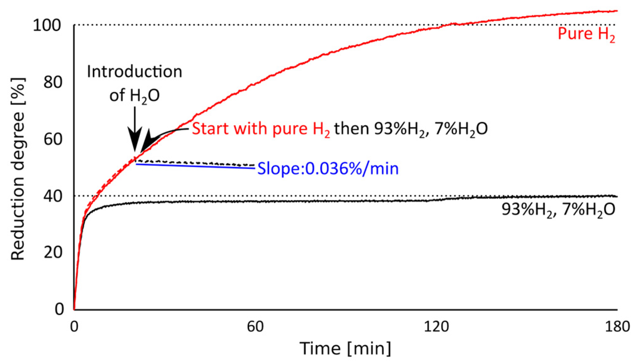 Metals 13 00332 g007 Metals 13 00332 g007