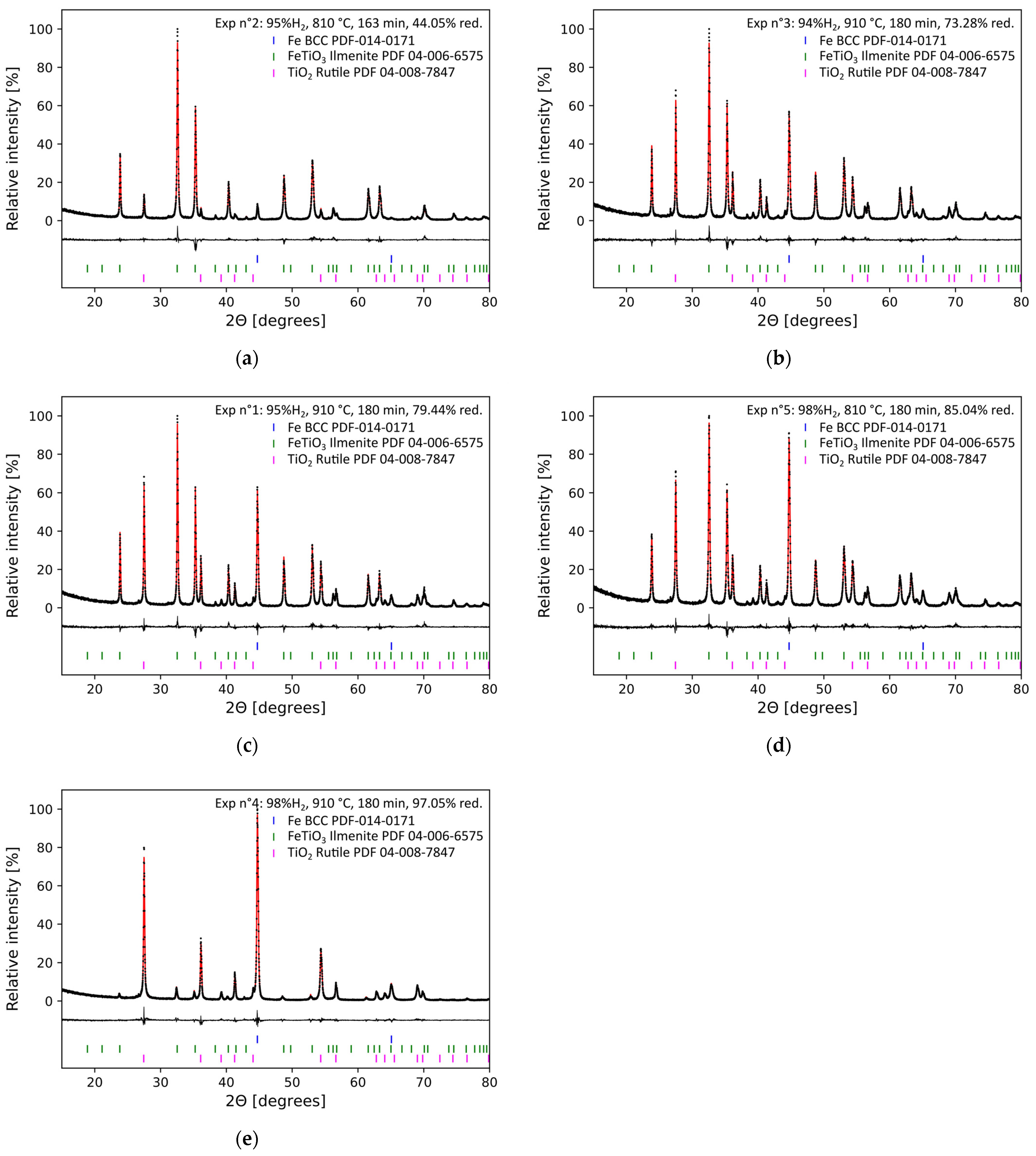 Metals 13 00332 g008 Metals 13 00332 g008