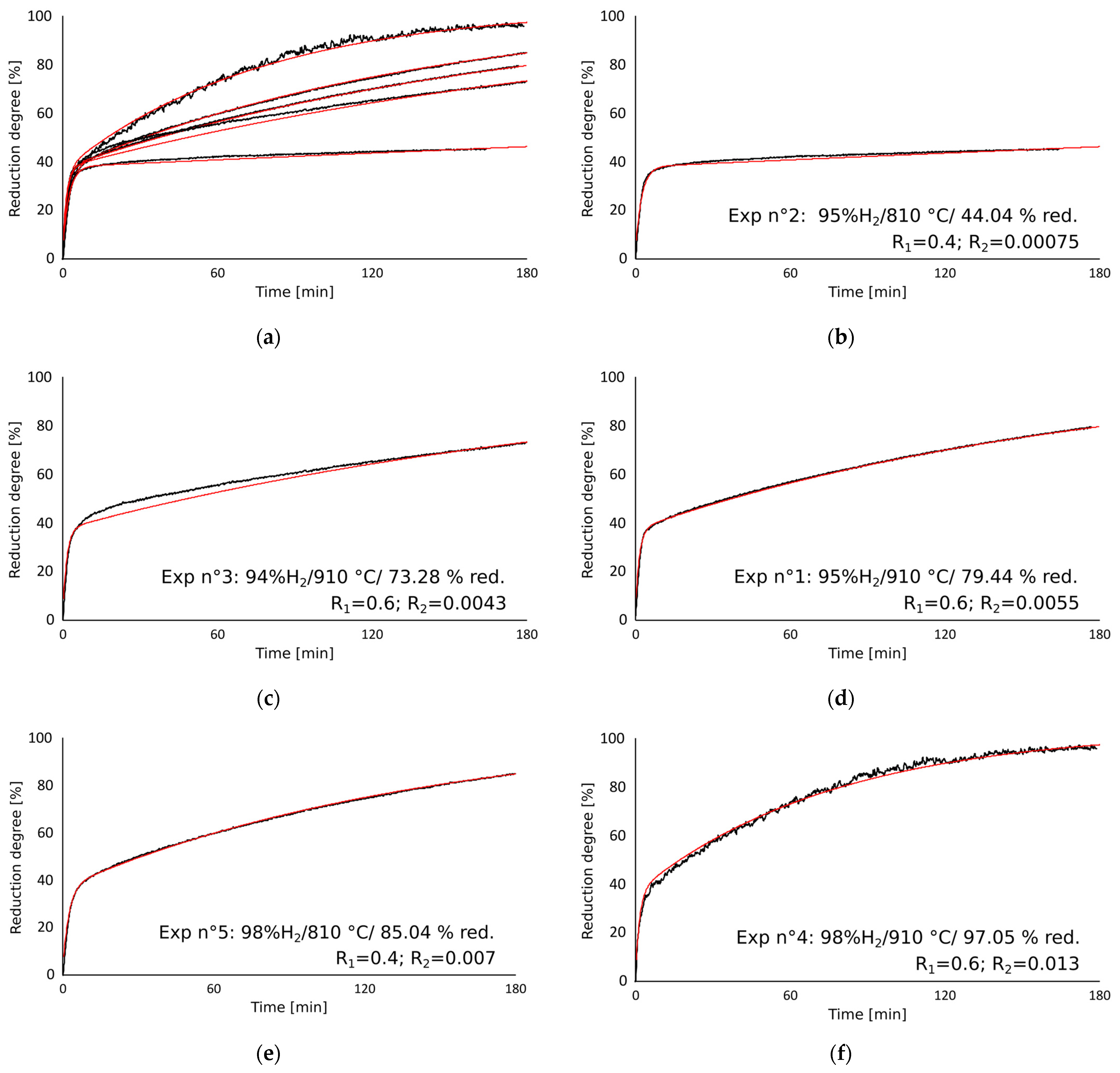 Metals 13 00332 g010 Metals 13 00332 g010