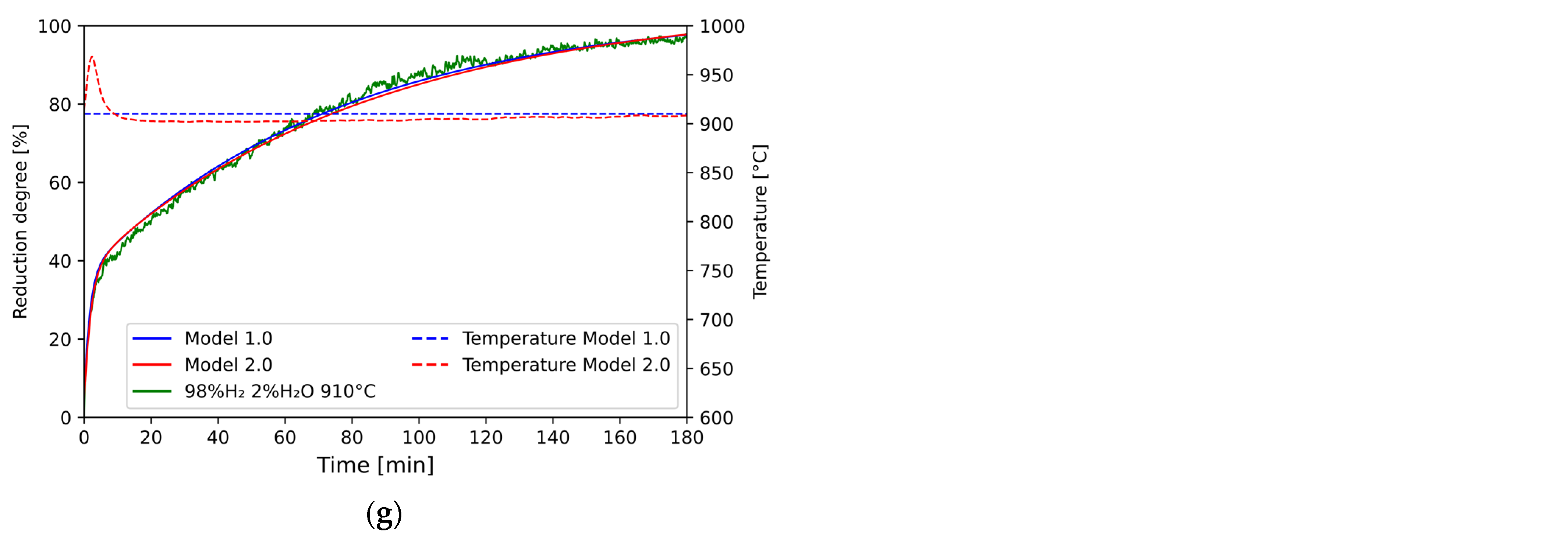 Metals 13 00332 g011b Metals 13 00332 g011b