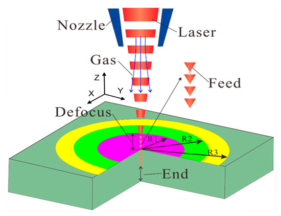 オプション d1 セット Revealing the Formation of Recast Layer around the Film