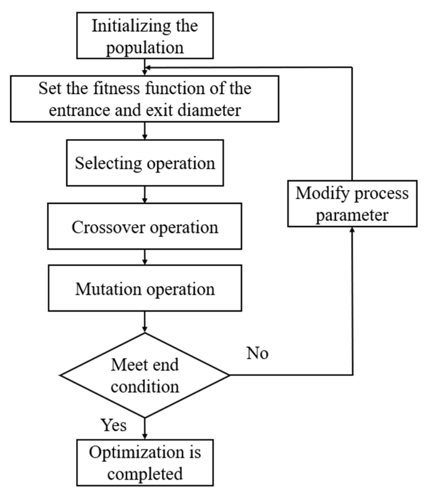 Metals 13 00333 g005