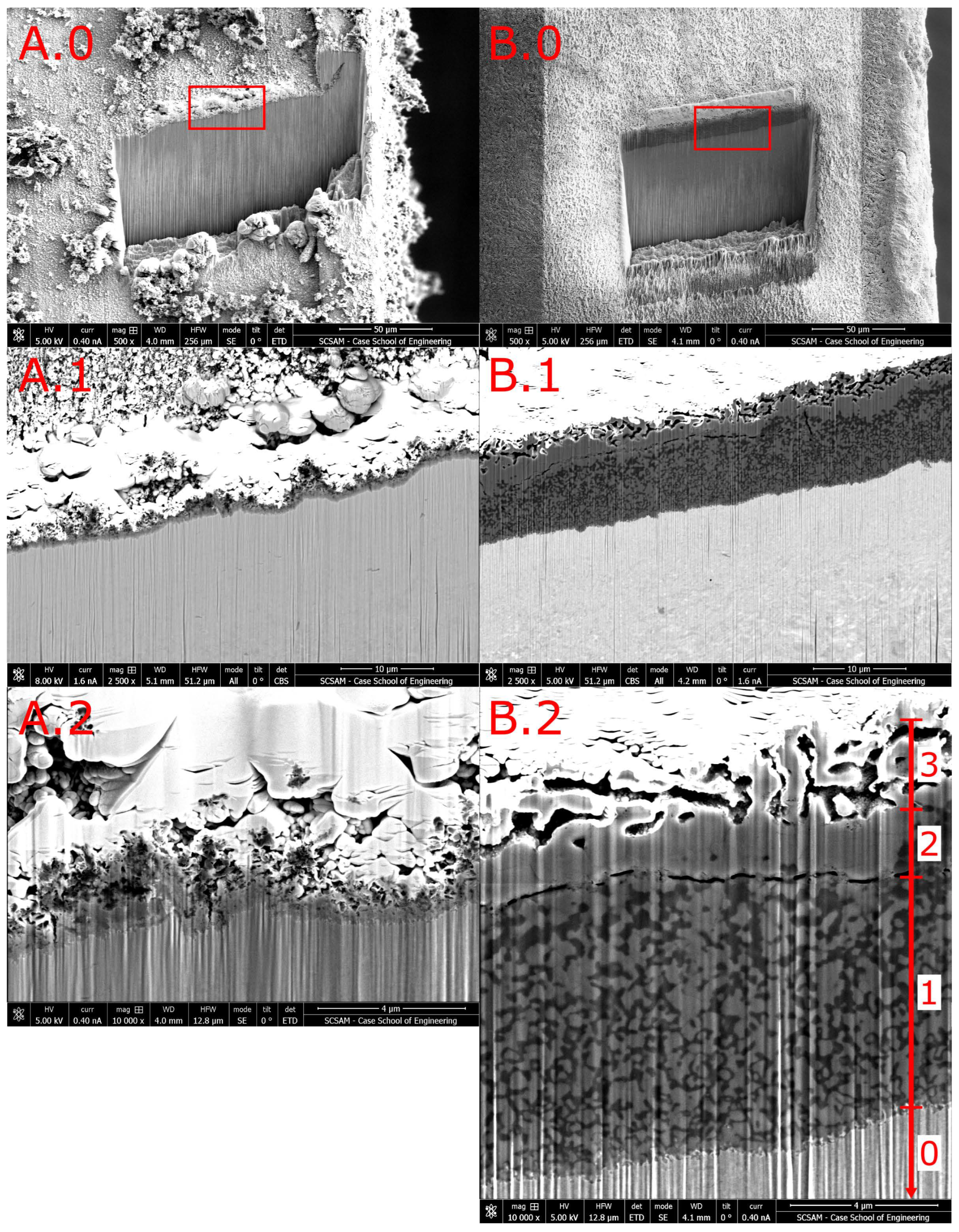 Metals 13 00335 g004