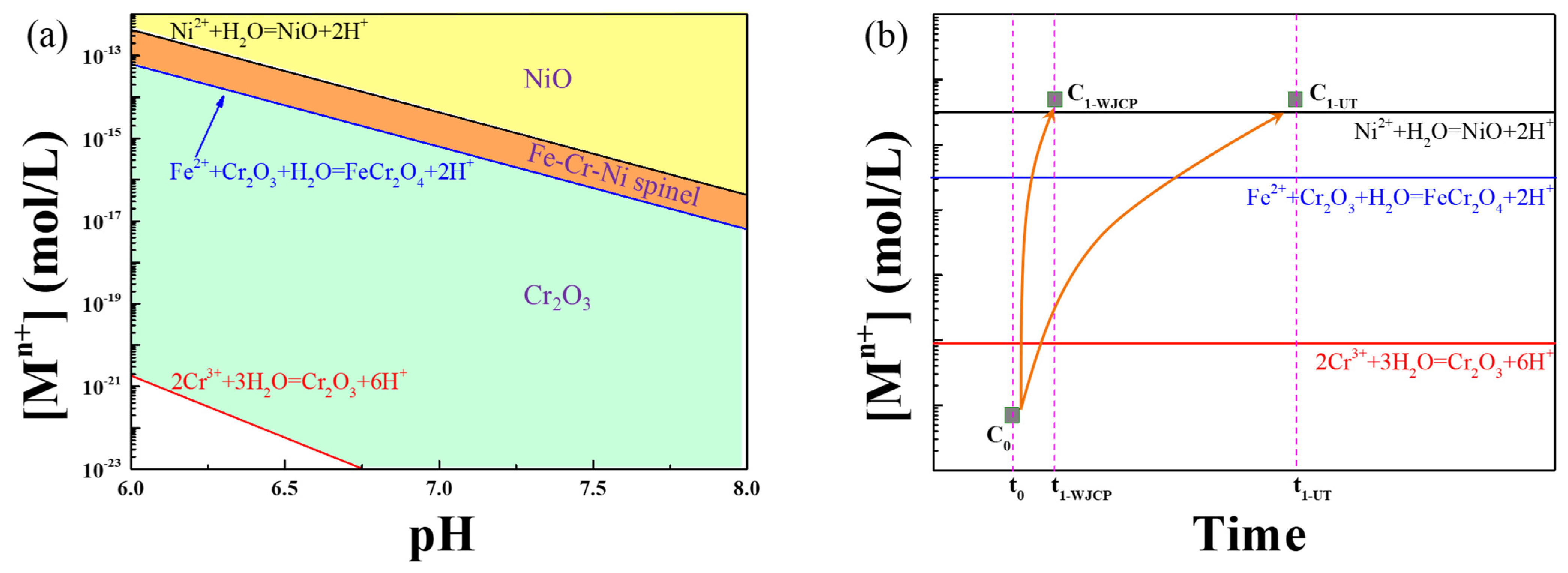 Metals 13 00336 g004 550