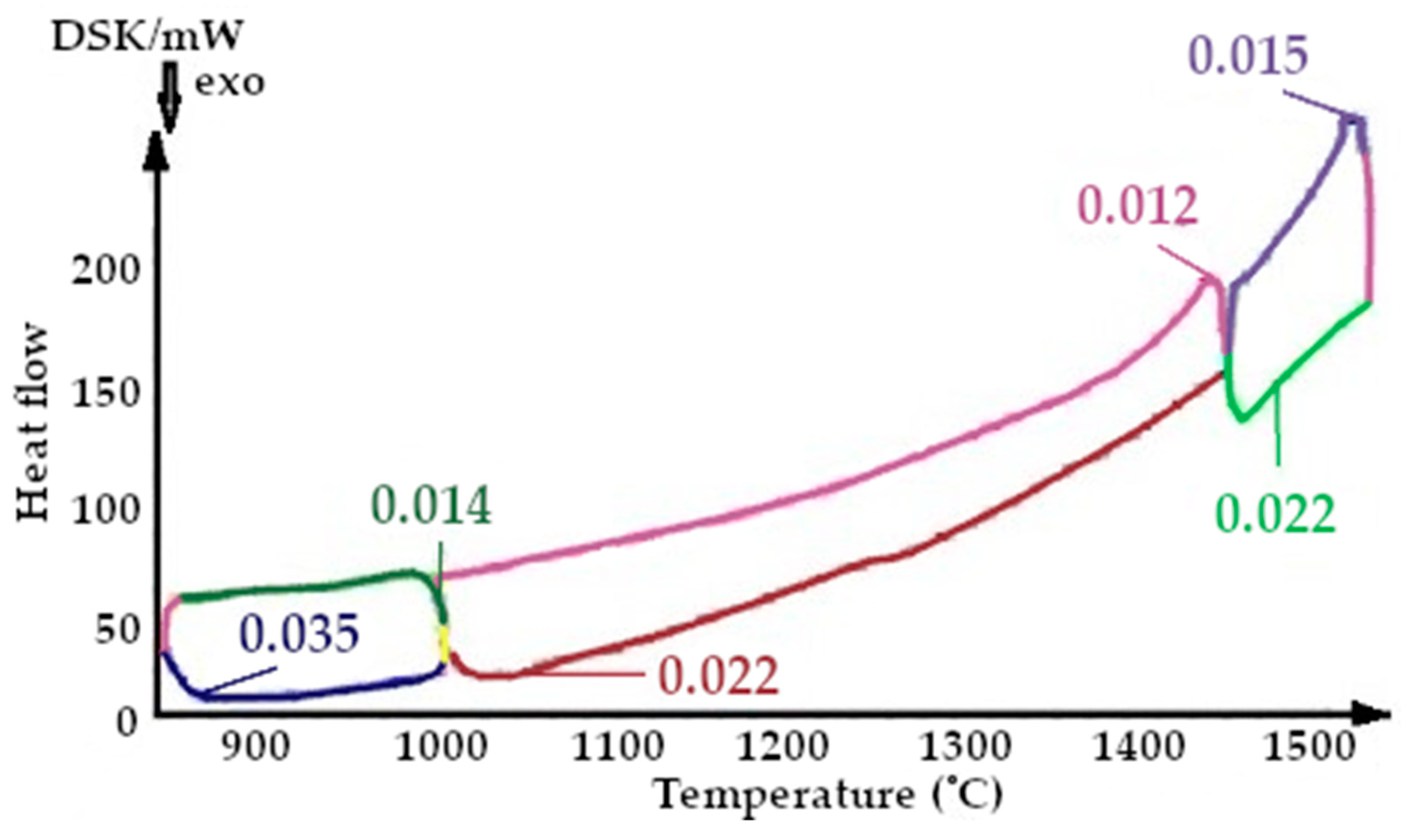 Metals 13 00337 g013