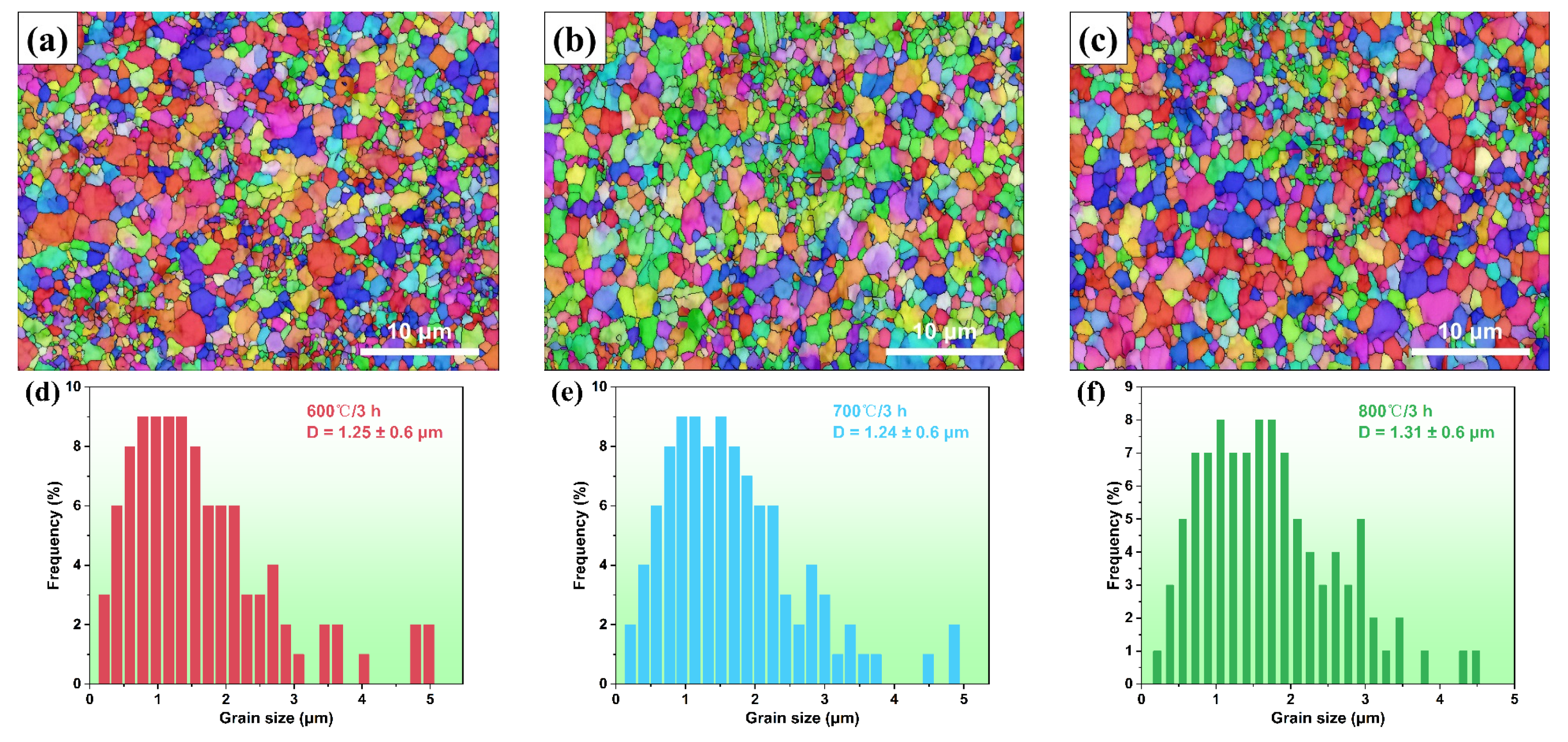 Metals 13 00338 g003