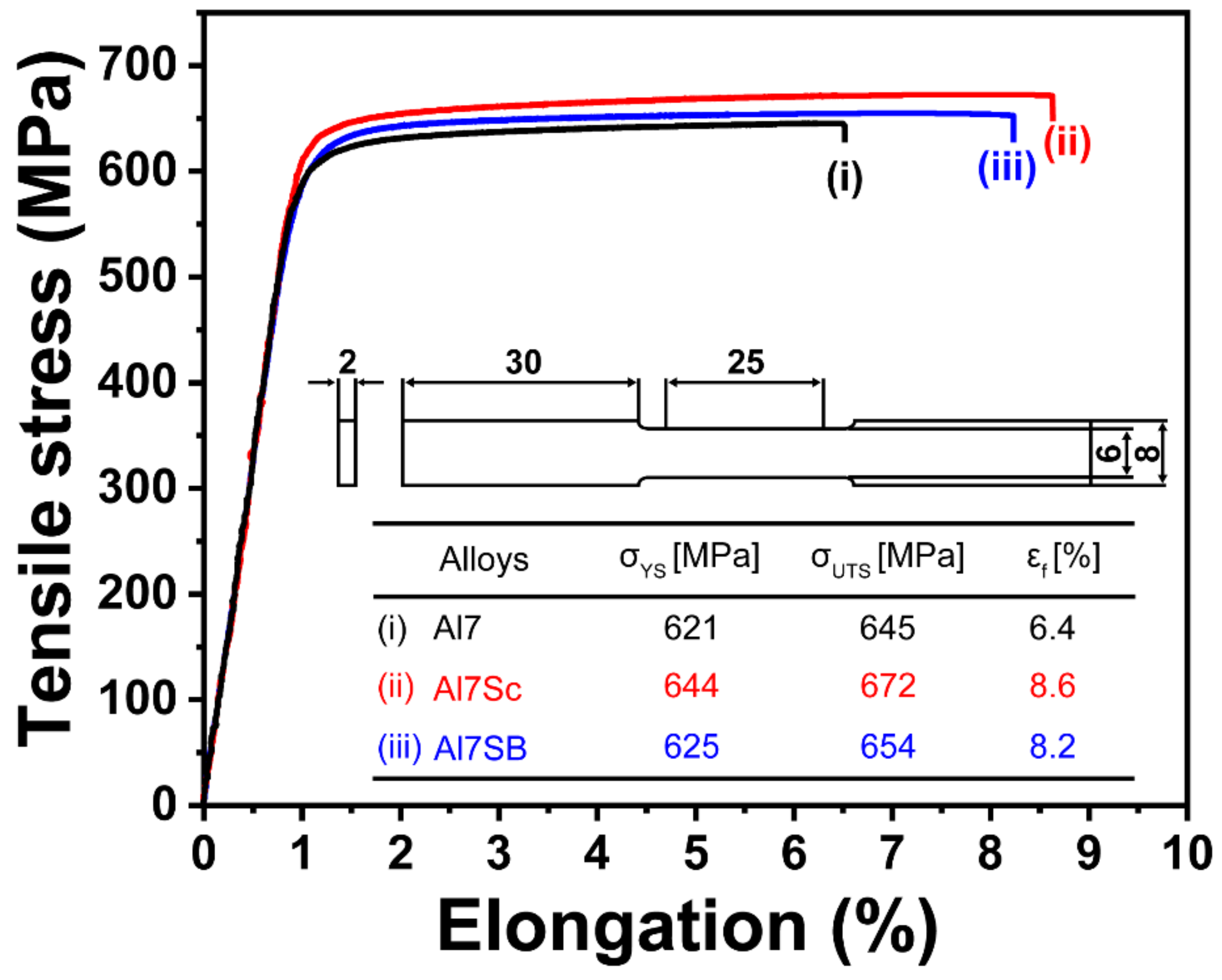 Metals 13 00340 g001 Metals 13 00340 g001