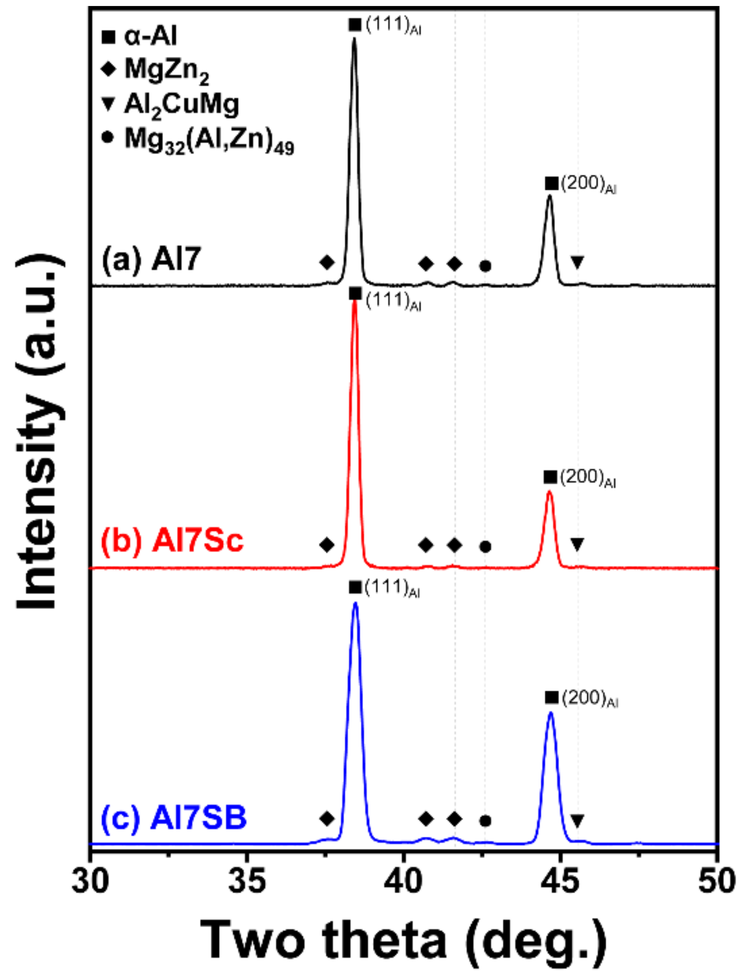 Metals 13 00340 g003 Metals 13 00340 g003
