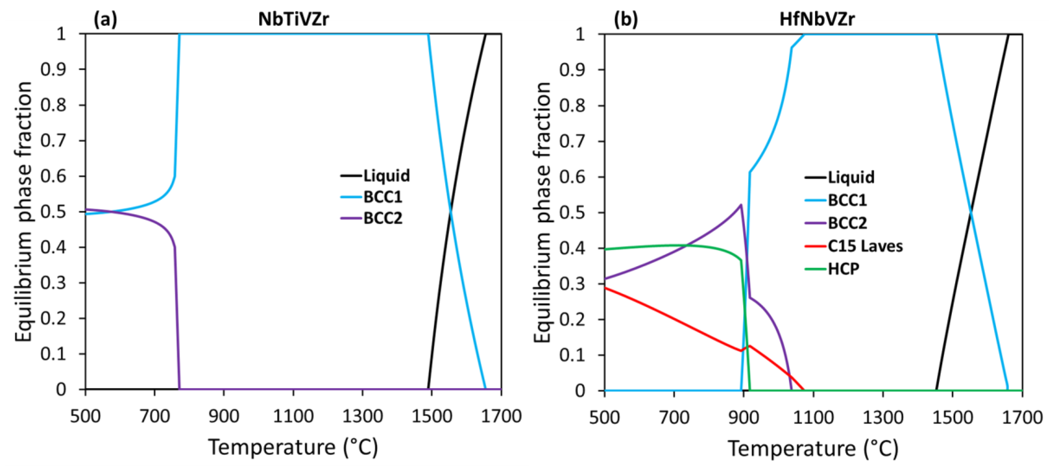 Metals 13 00343 g004 550