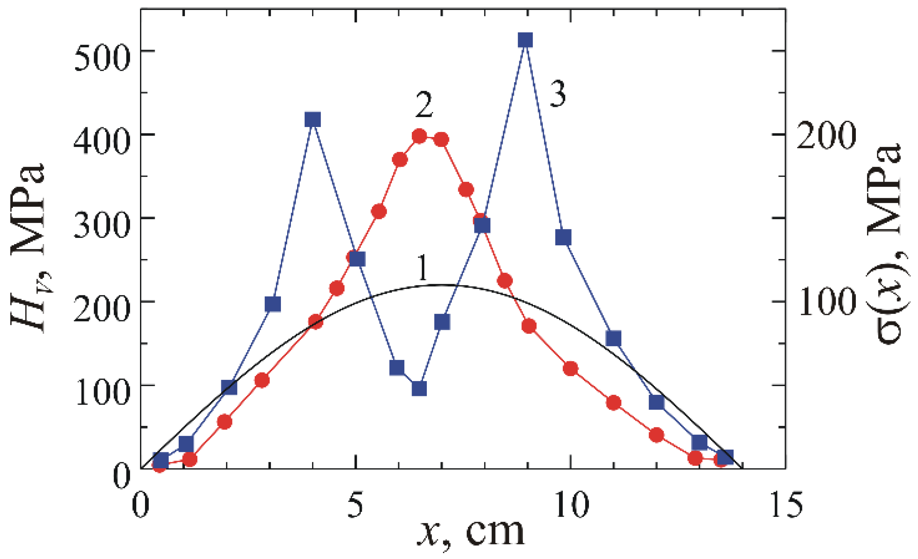 Metals 13 00344 g006 Metals 13 00344 g006