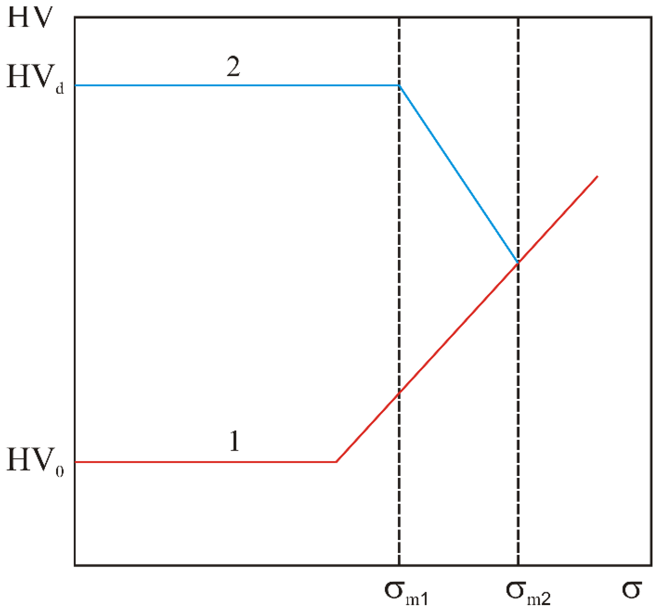 Metals 13 00344 g010 Metals 13 00344 g010