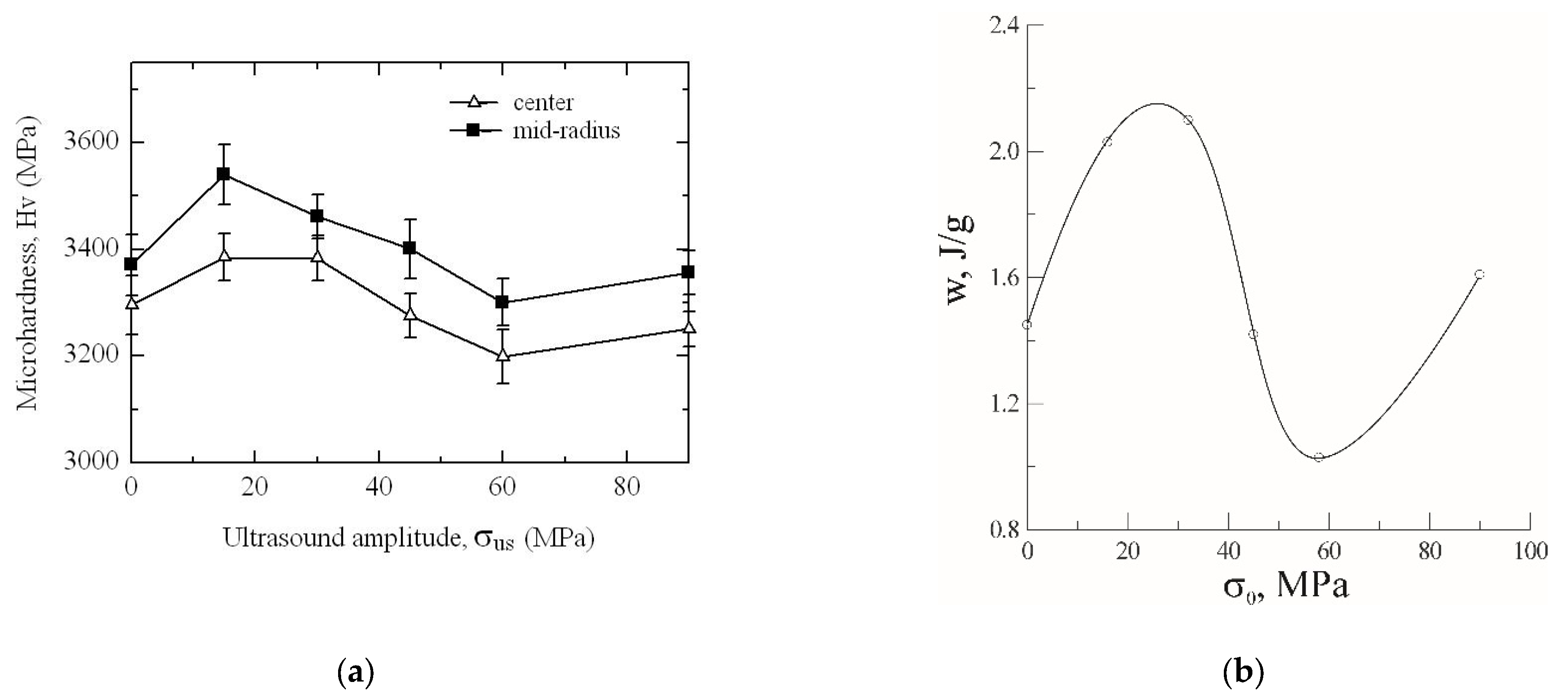 Metals 13 00344 g013 Metals 13 00344 g013