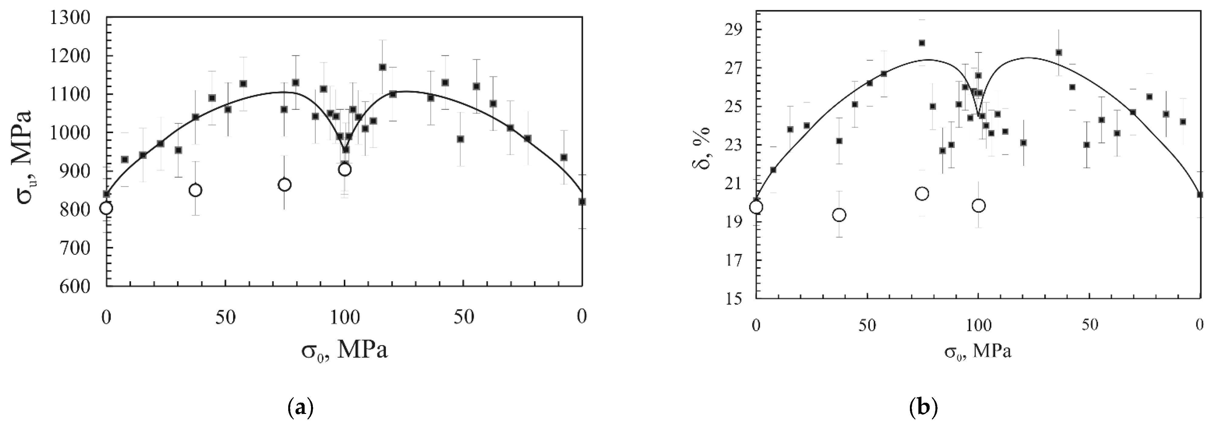 Metals 13 00344 g014 Metals 13 00344 g014