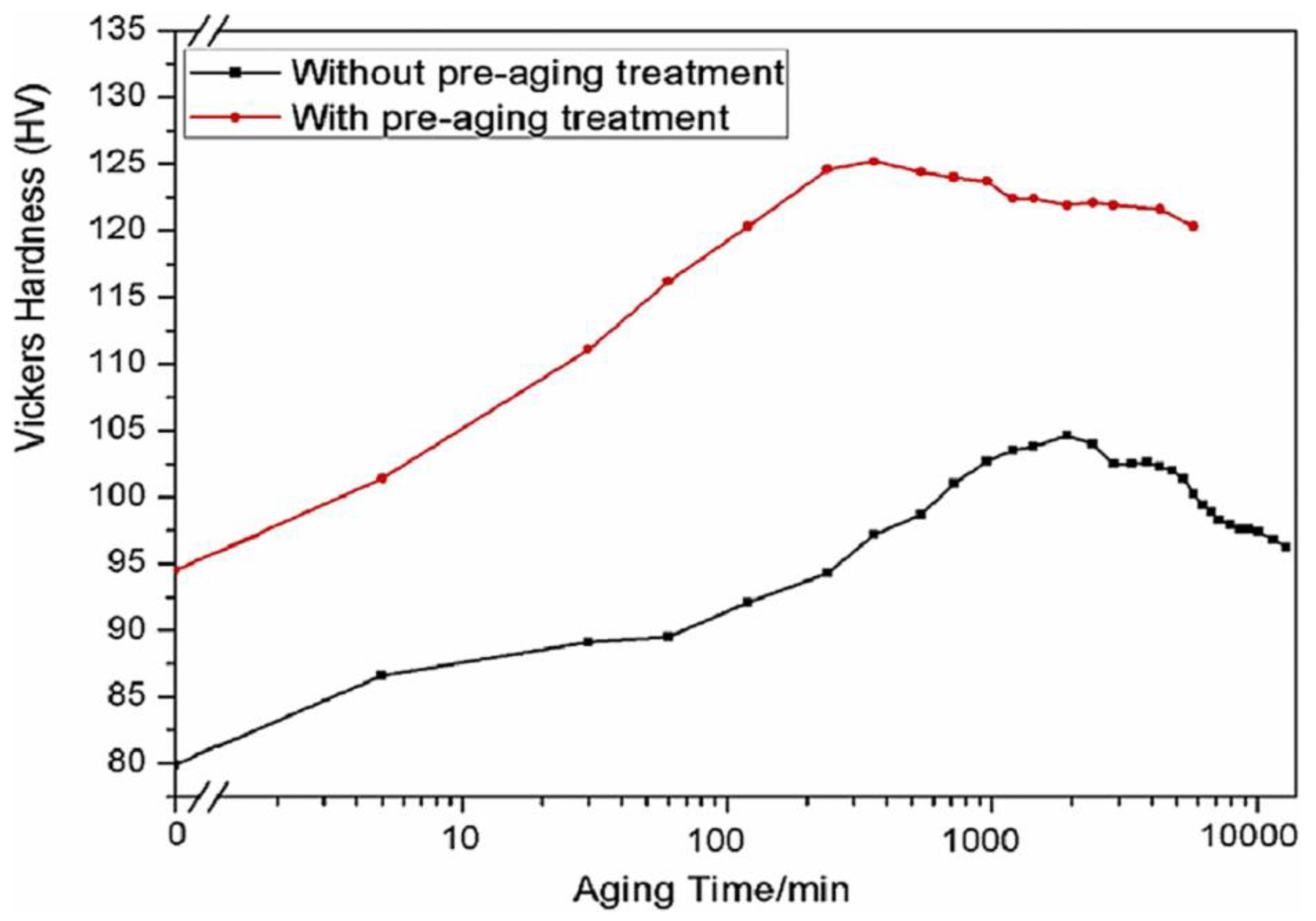Metals 13 00345 g007