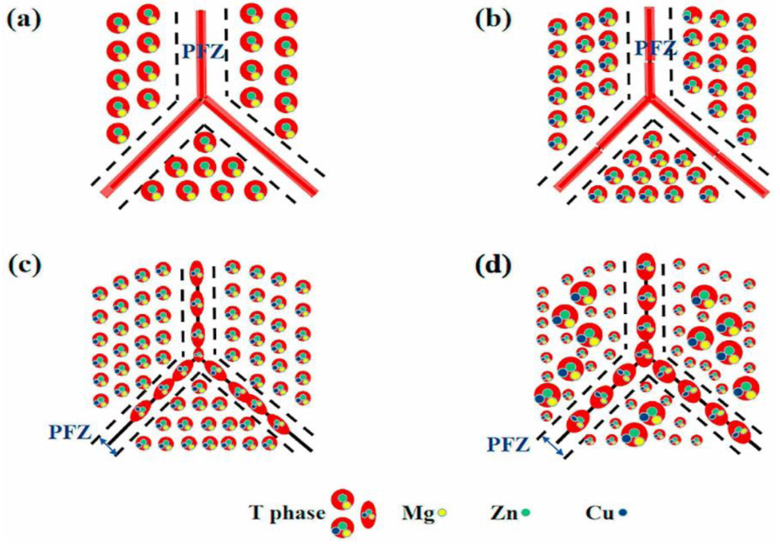 Metals 13 00345 g008
