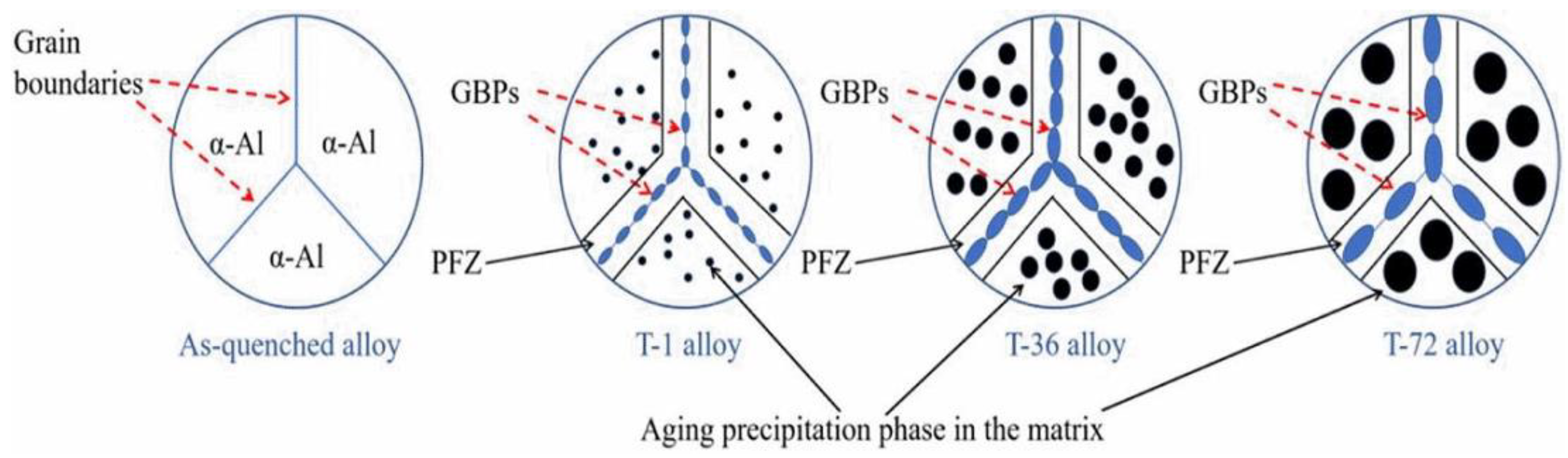 Metals 13 00345 g011