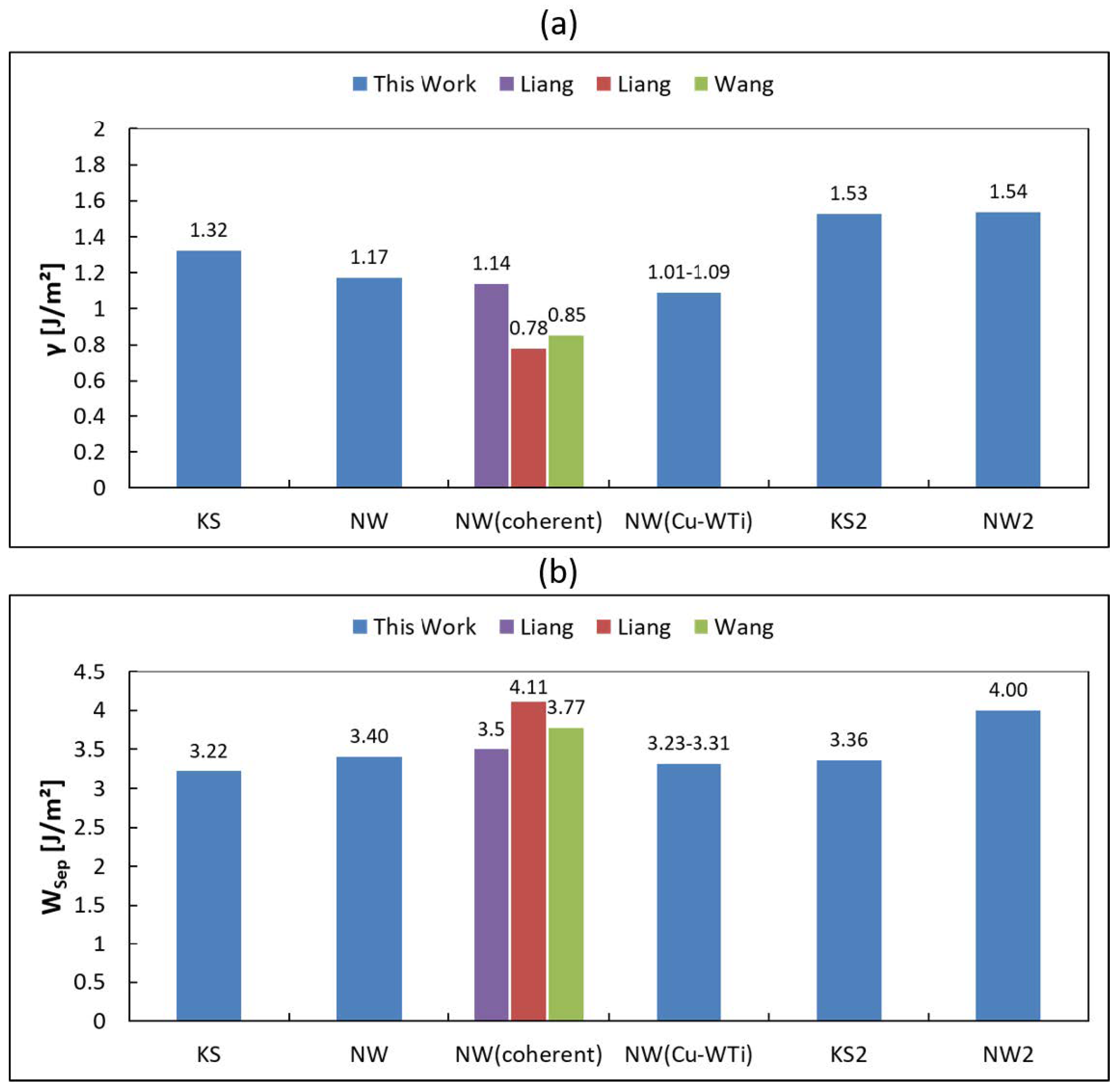 Metals 13 00346 g003 550