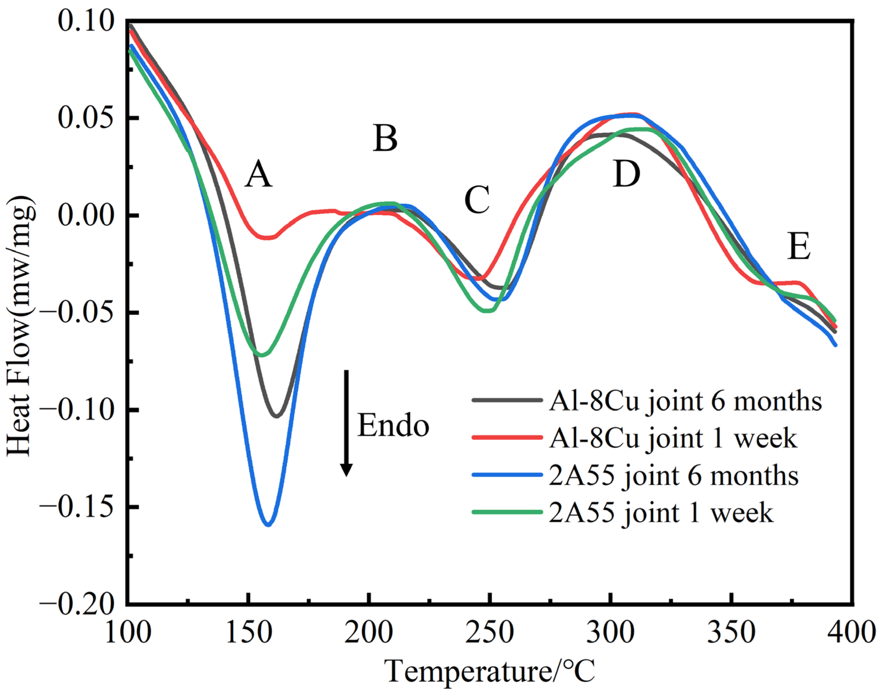 Metals 13 00347 g007