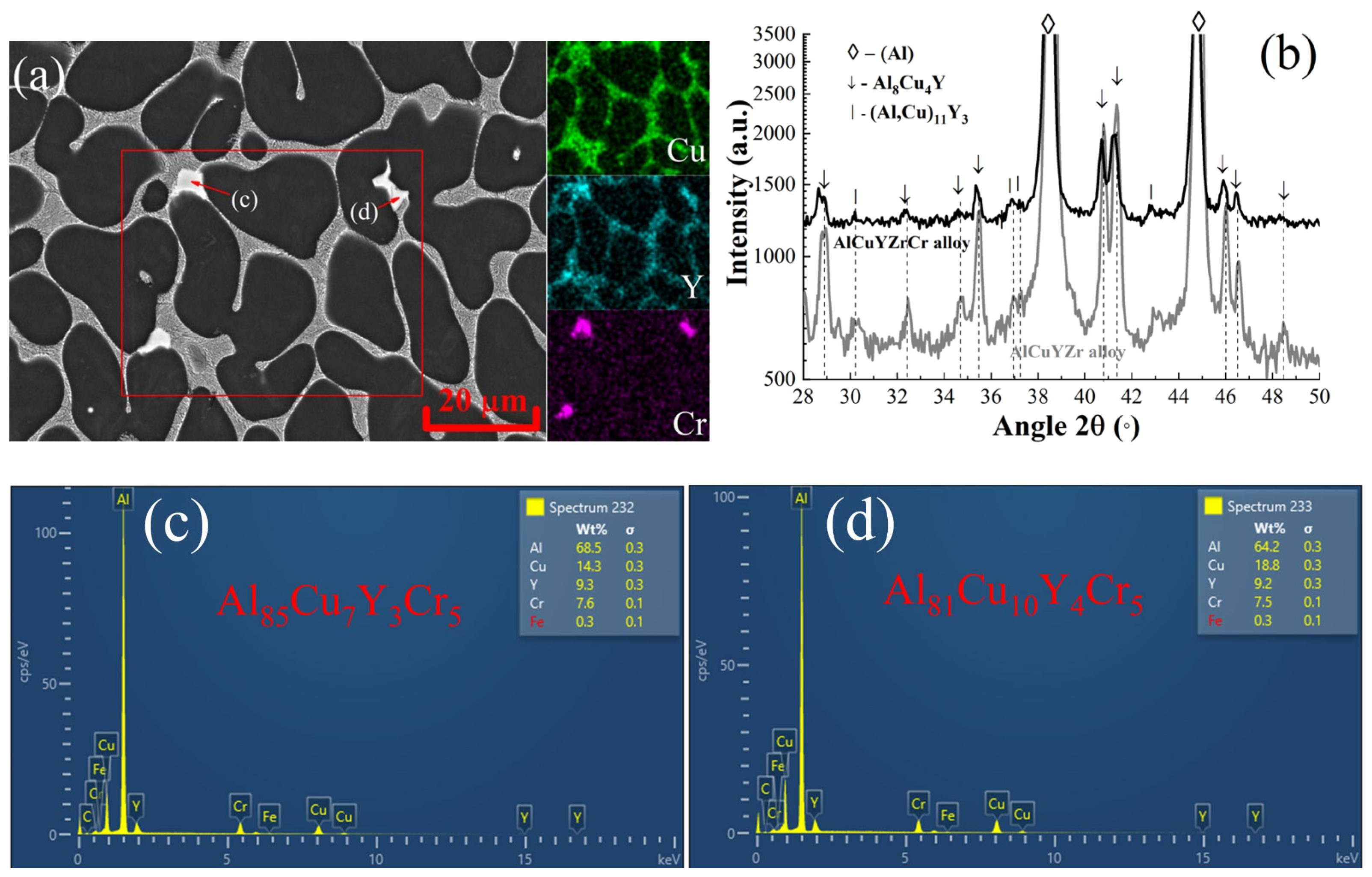 Metals 13 00349 g001 550