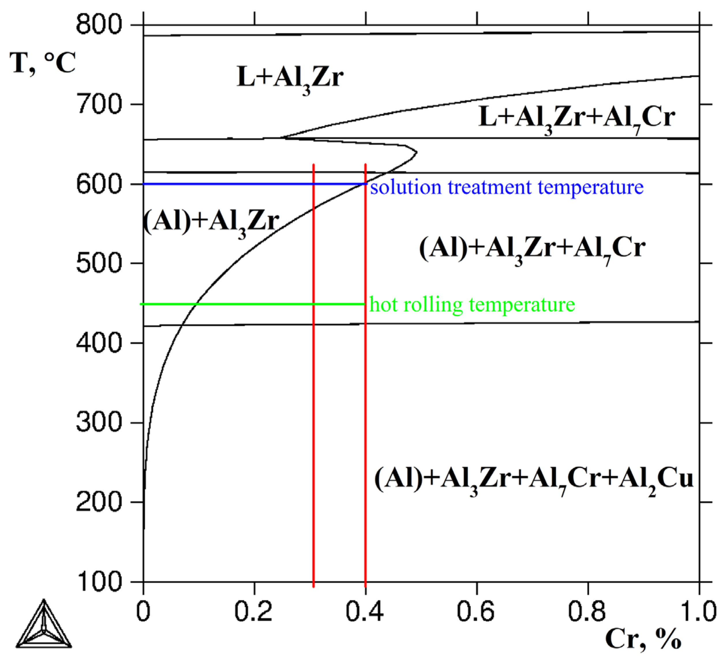 Metals 13 00349 g003 550
