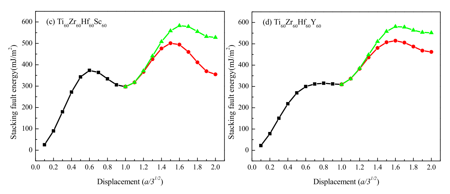 Metals 13 00351 g004a 550