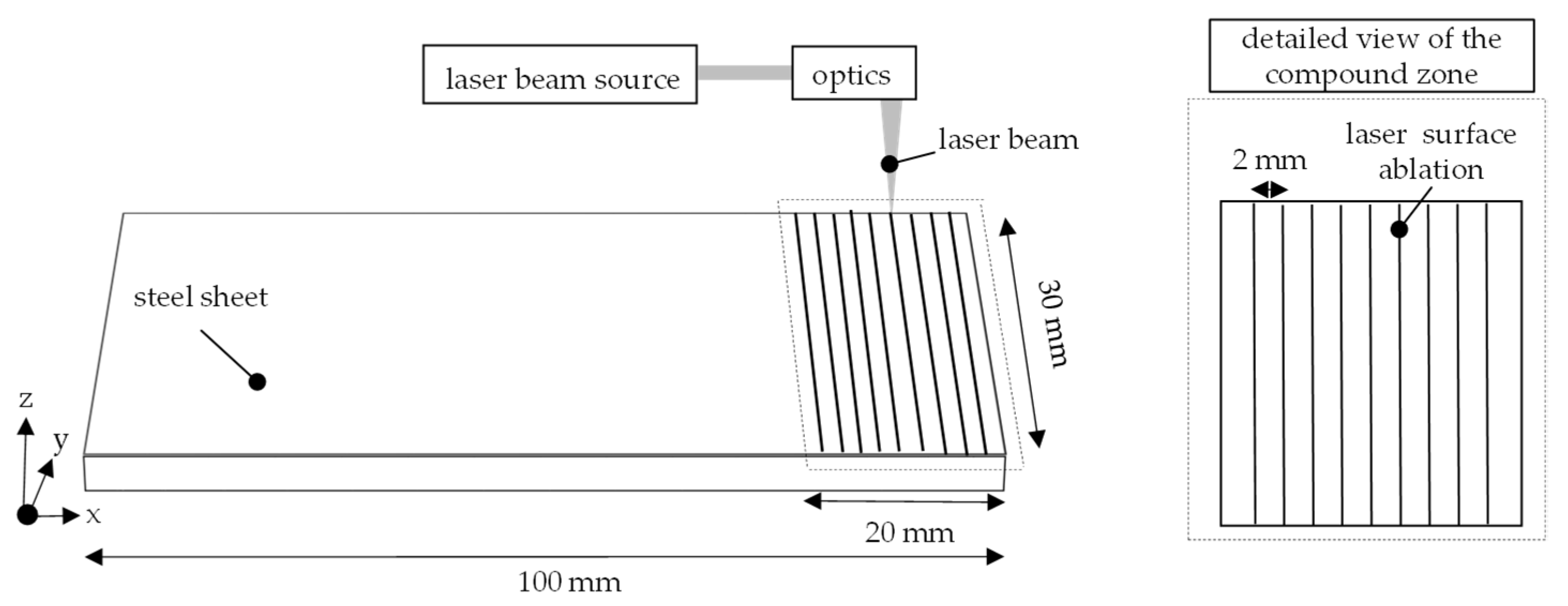 Metals 13 00354 g002 550