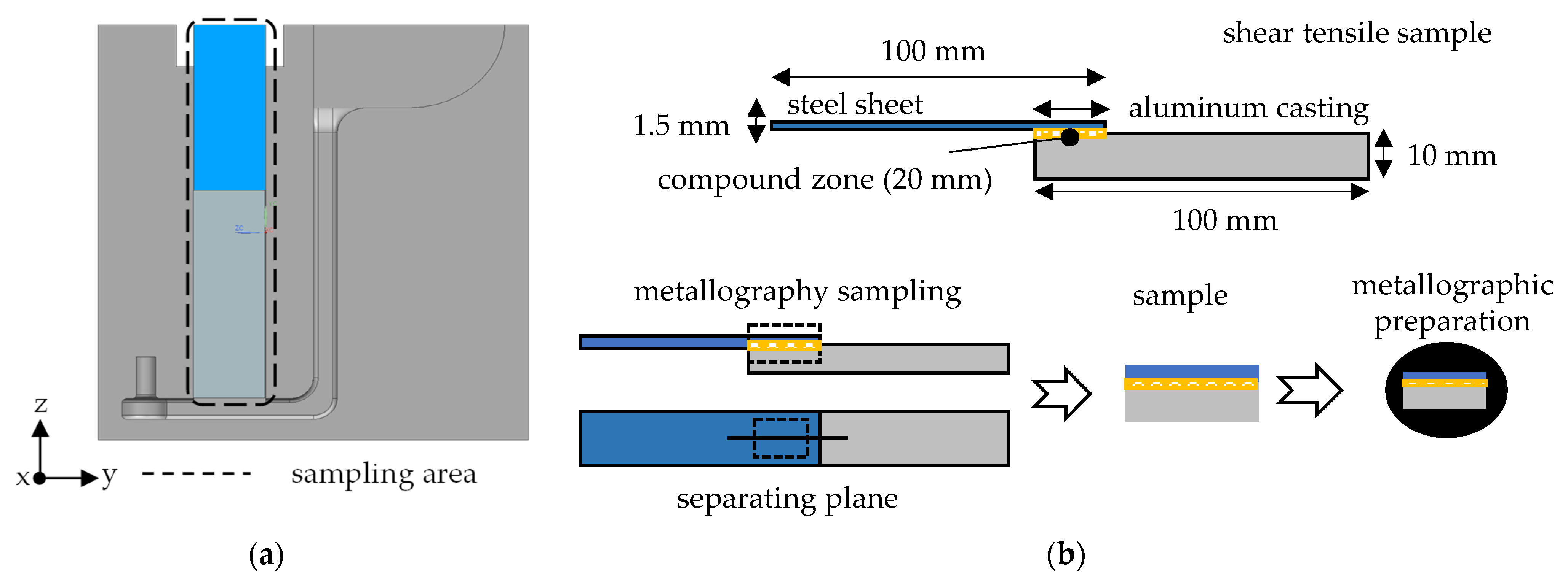Metals 13 00354 g004 550