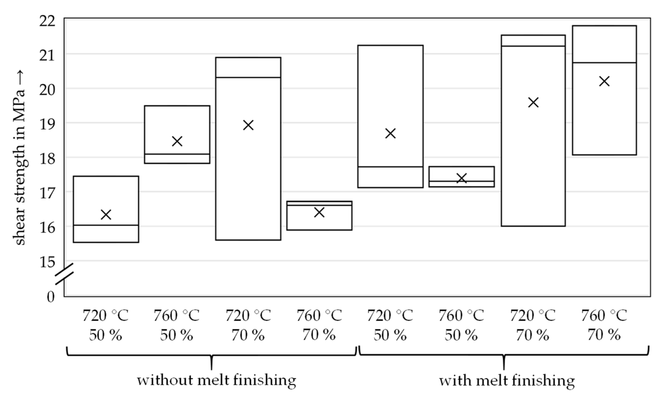 Metals 13 00354 g015 550