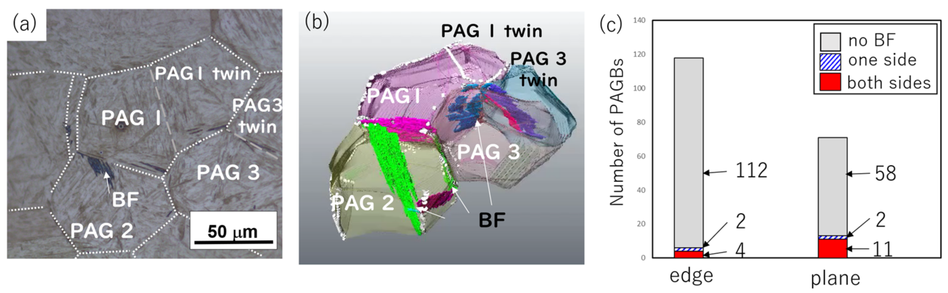 Metals 13 00355 g005 Metals 13 00355 g005
