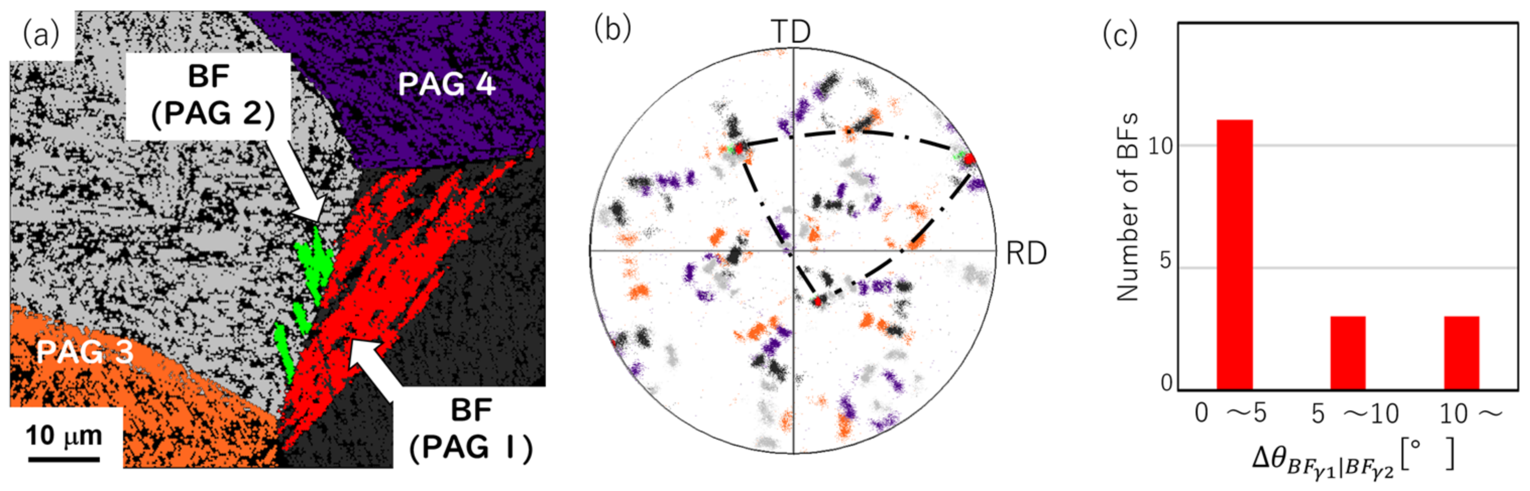 Metals 13 00355 g006 Metals 13 00355 g006