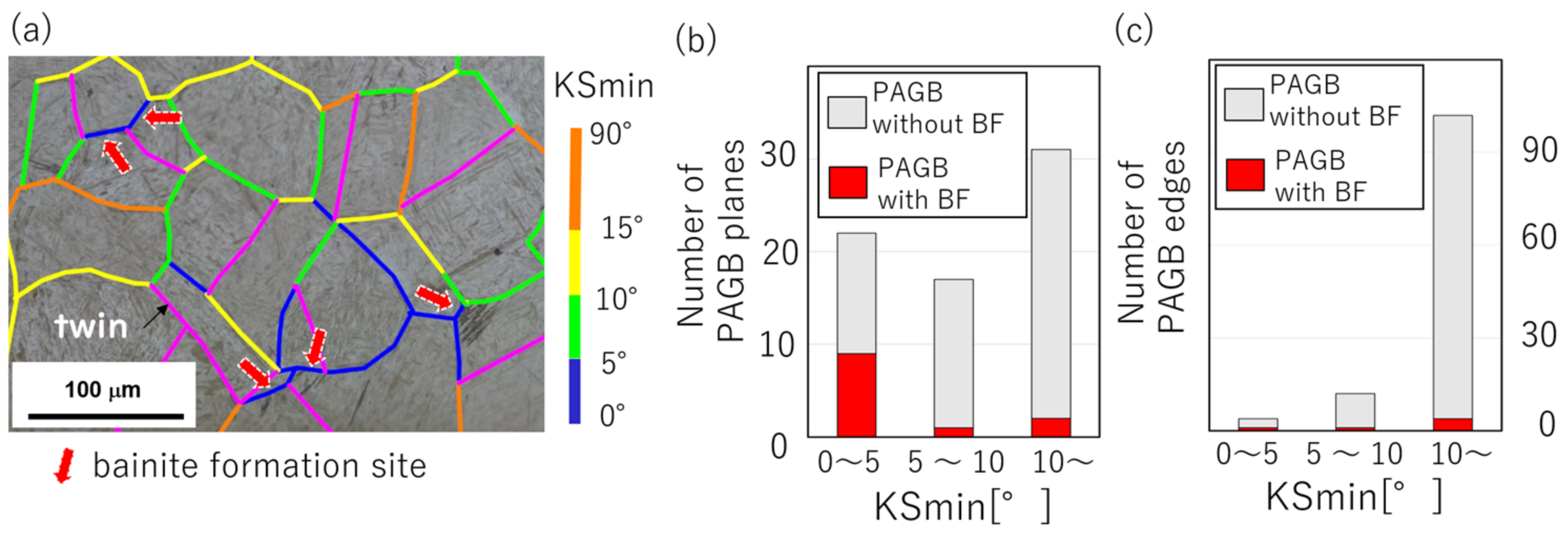 Metals 13 00355 g007 Metals 13 00355 g007