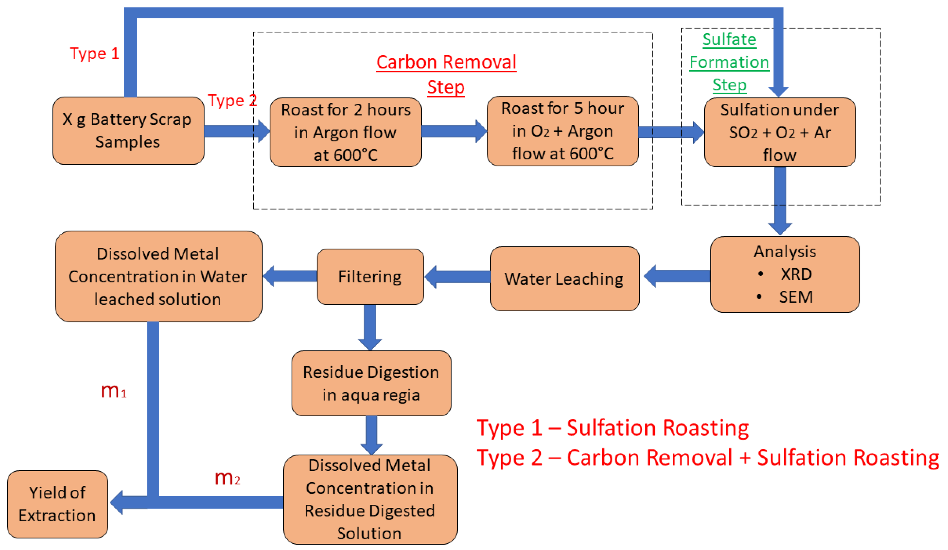 Metals 13 00358 g002